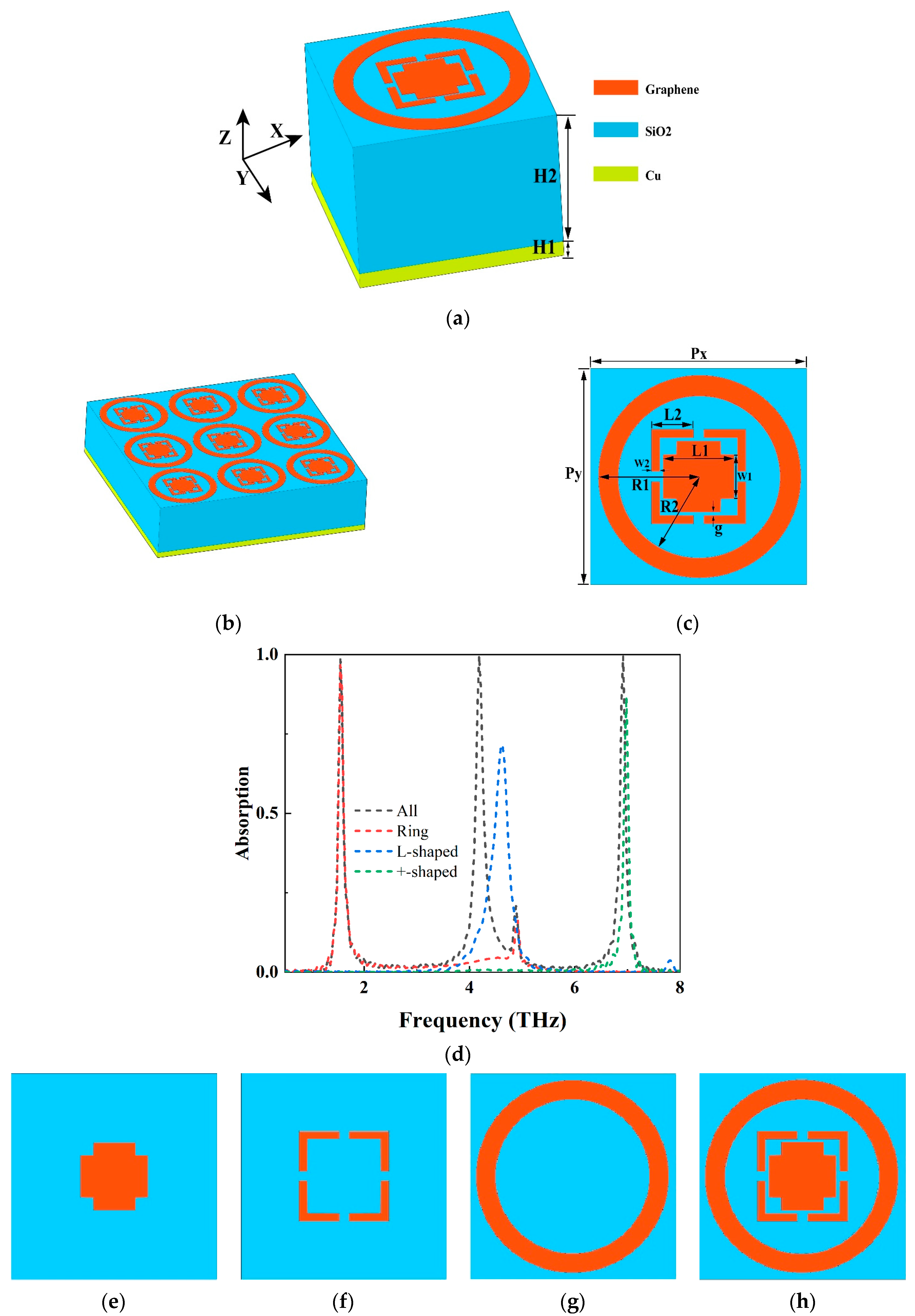 Photonics 11 00469 g001