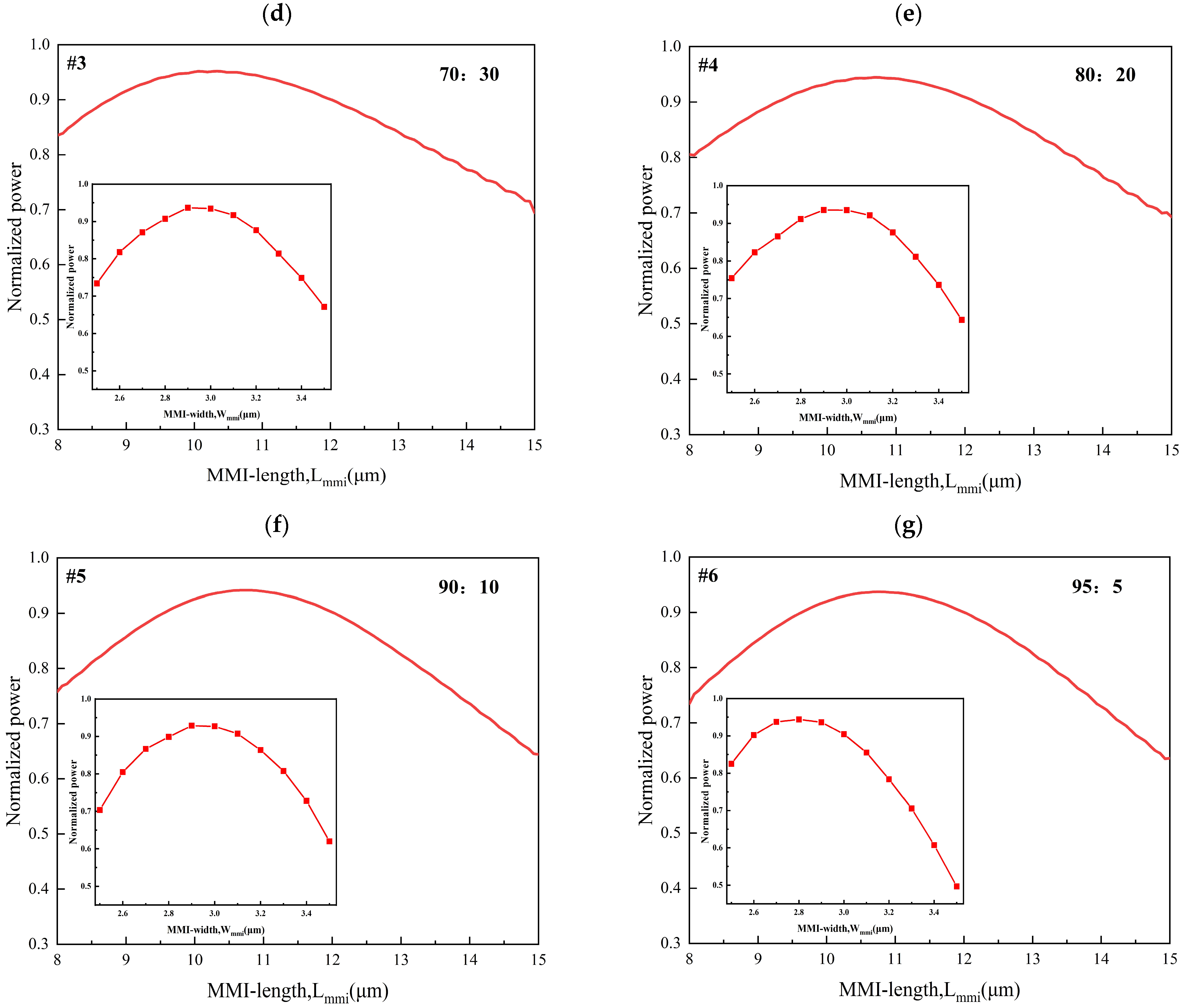 Photonics 11 00472 g003b