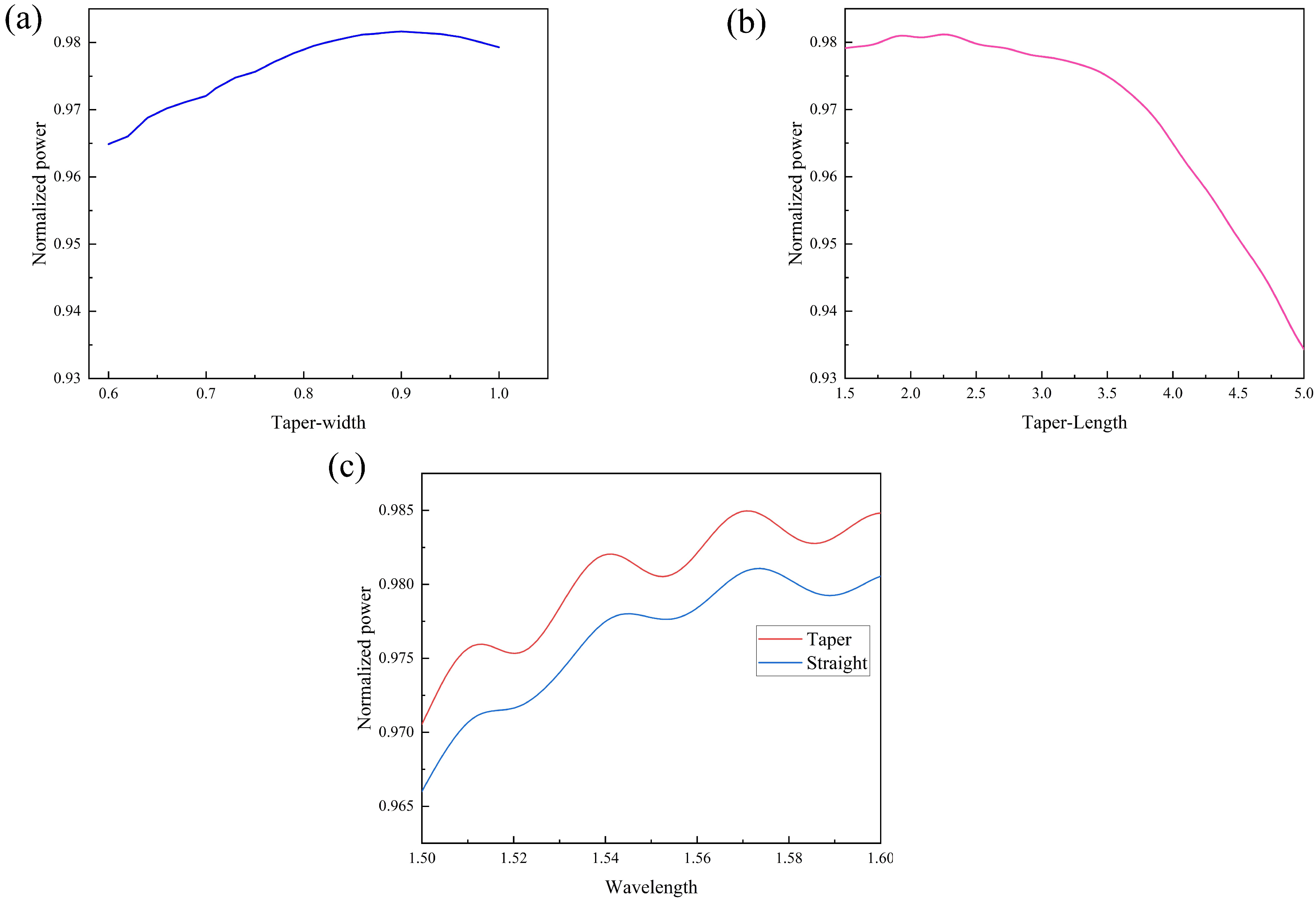 Photonics 11 00472 g004
