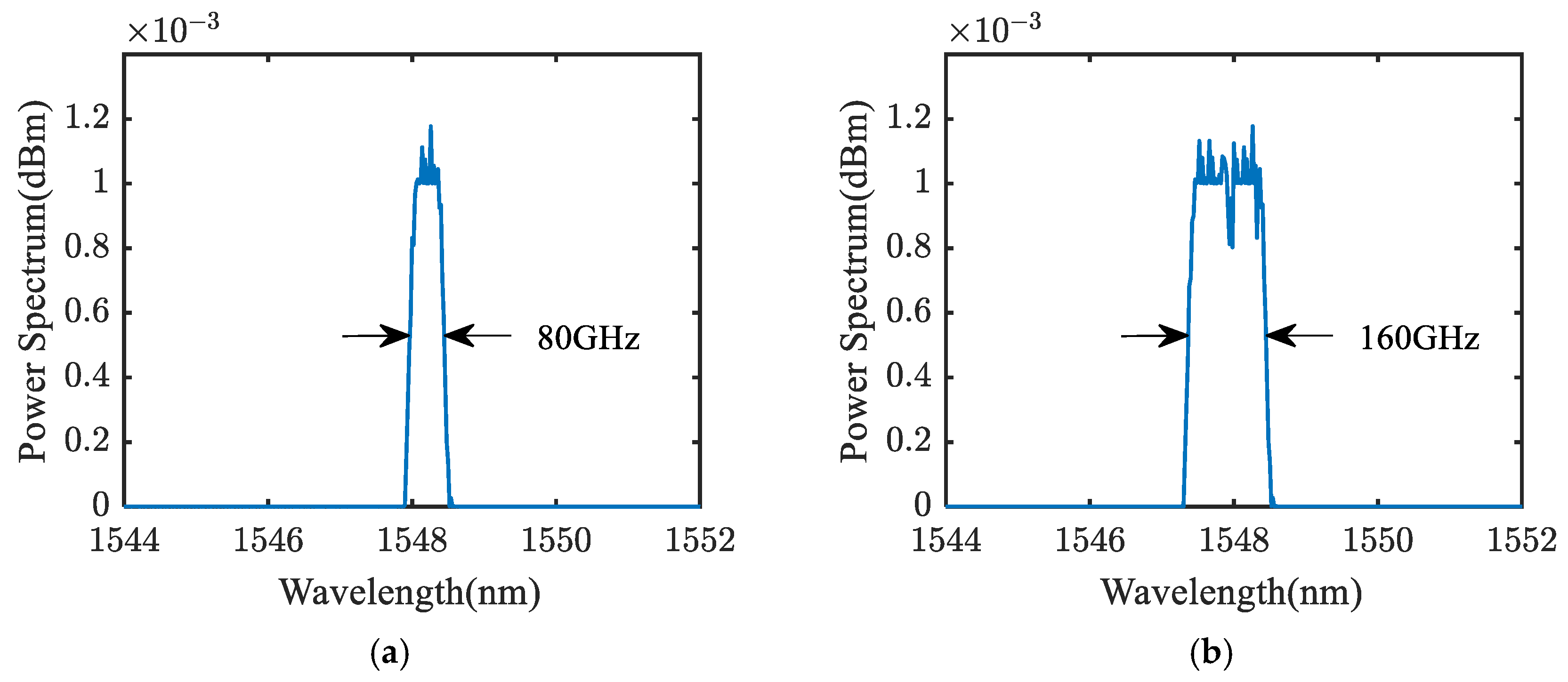 Photonics 11 00477 g008 Photonics 11 00477 g008