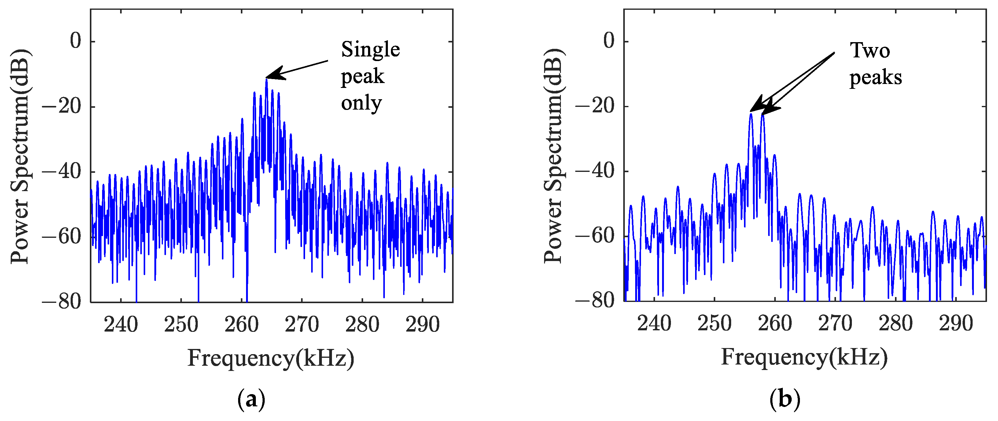 Photonics 11 00477 g012 Photonics 11 00477 g012