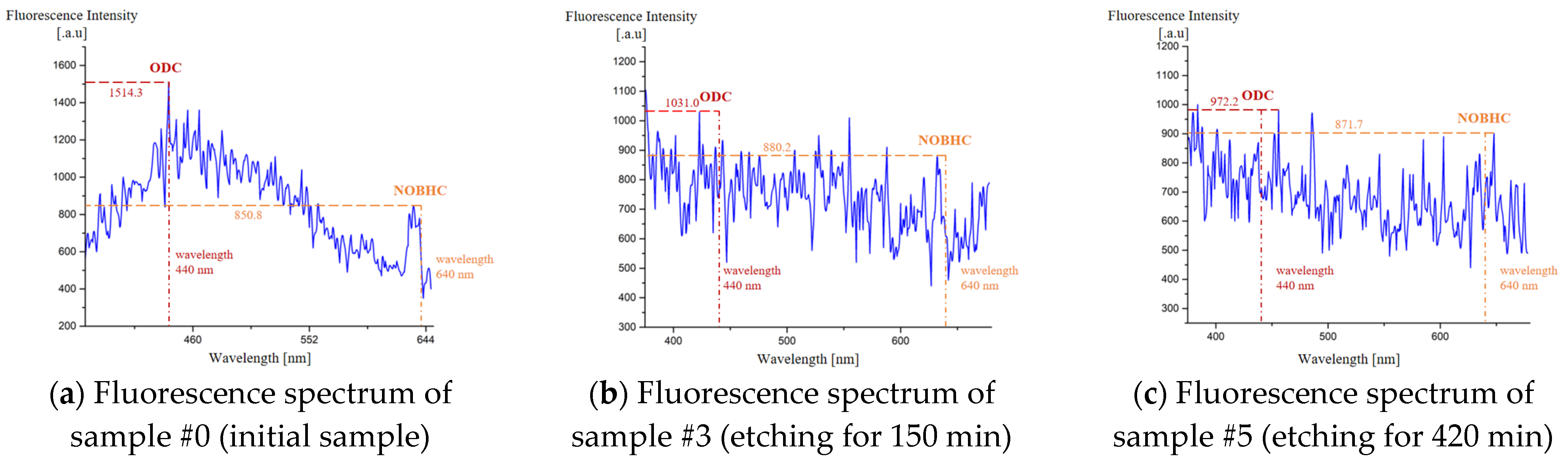 Photonics 11 00479 g009
