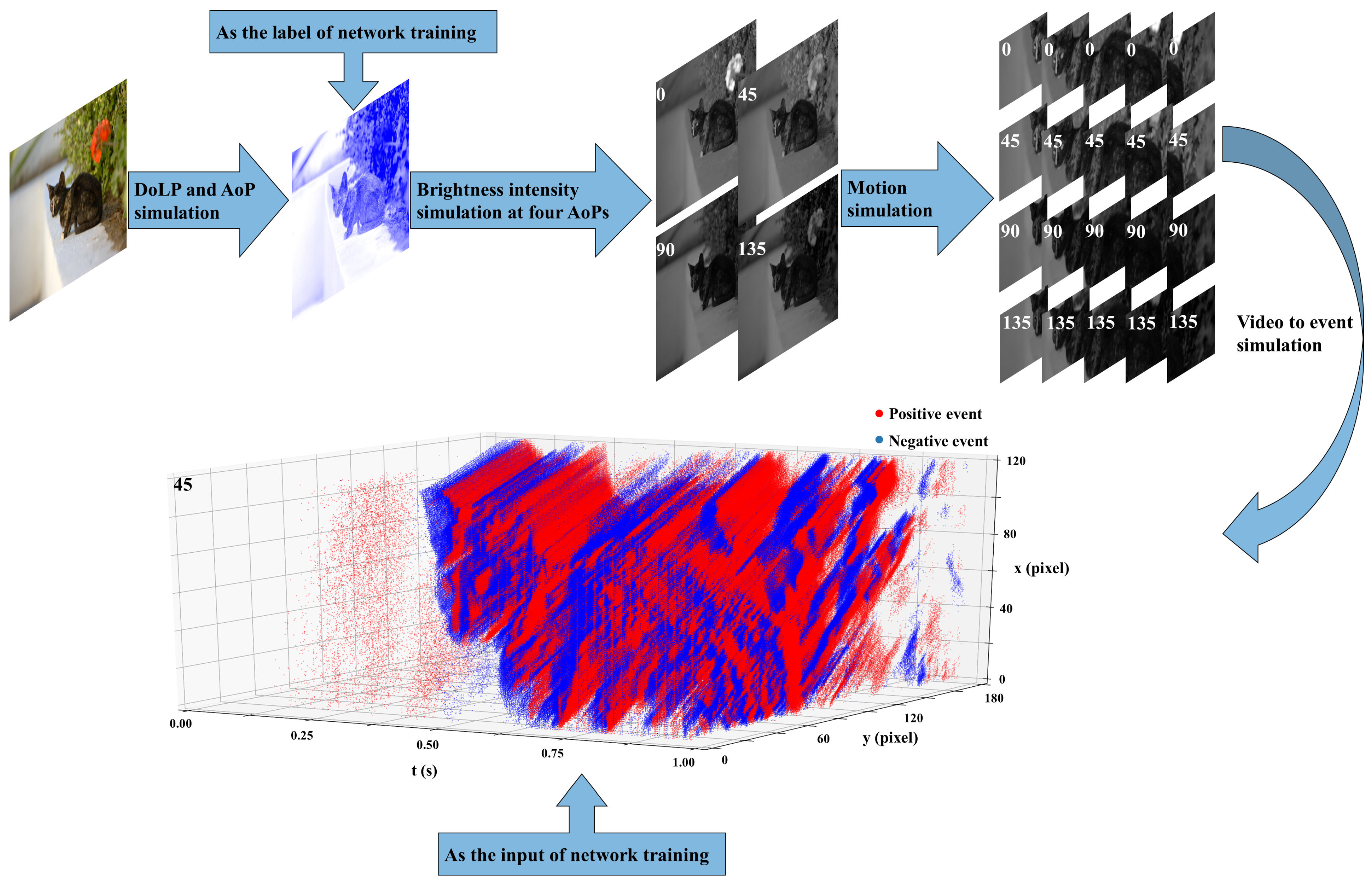 Photonics 11 00481 g005