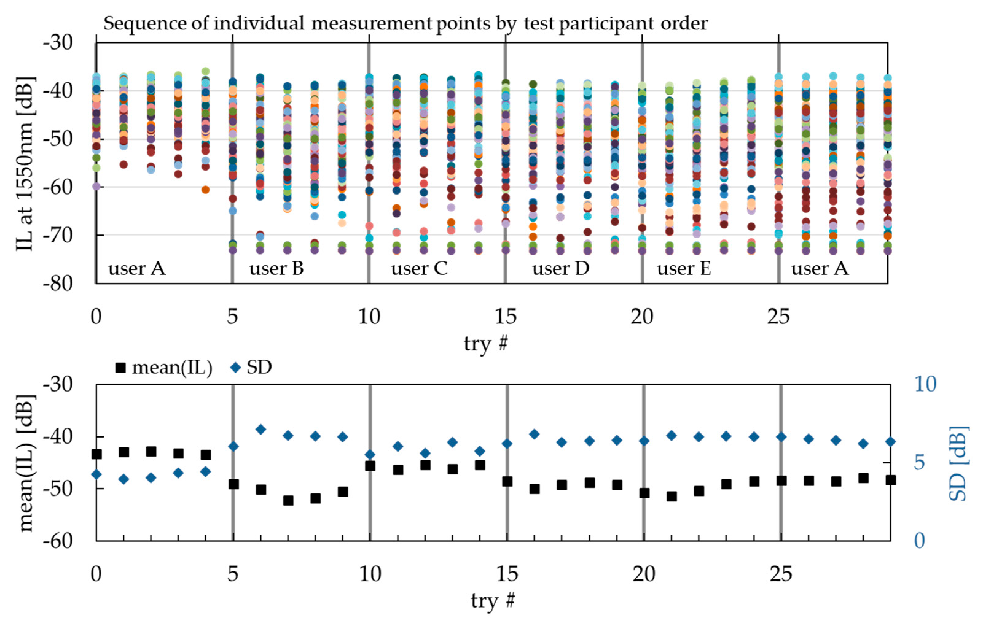 Photonics 11 00488 g007