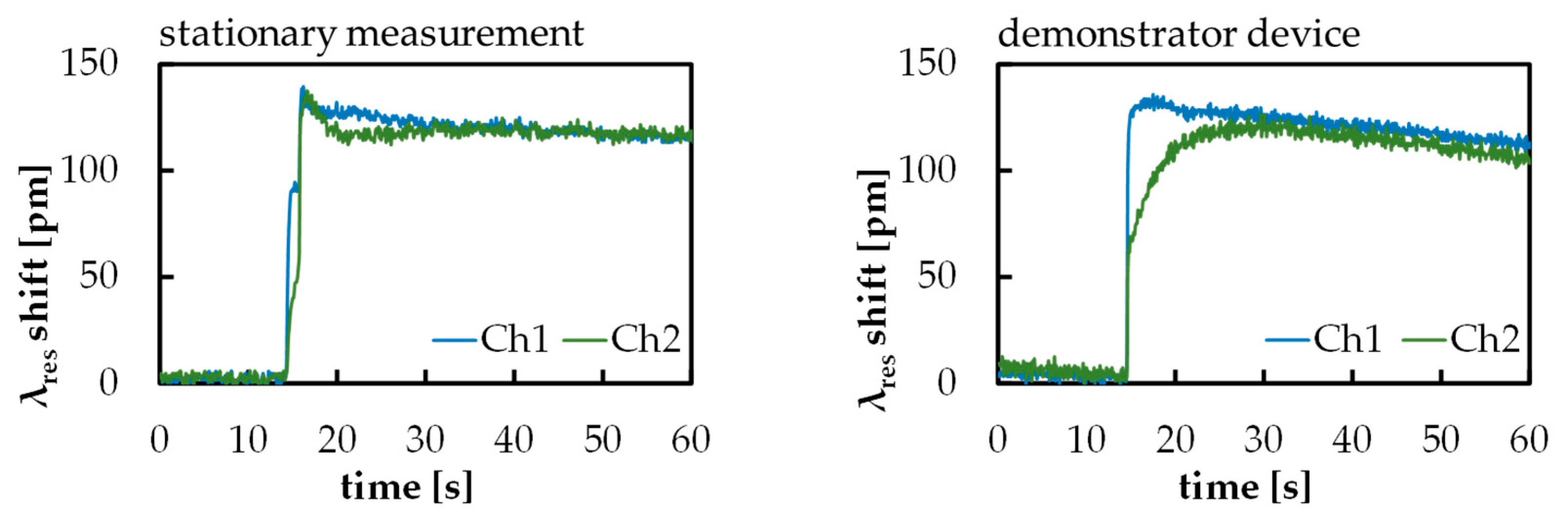 Photonics 11 00488 g009