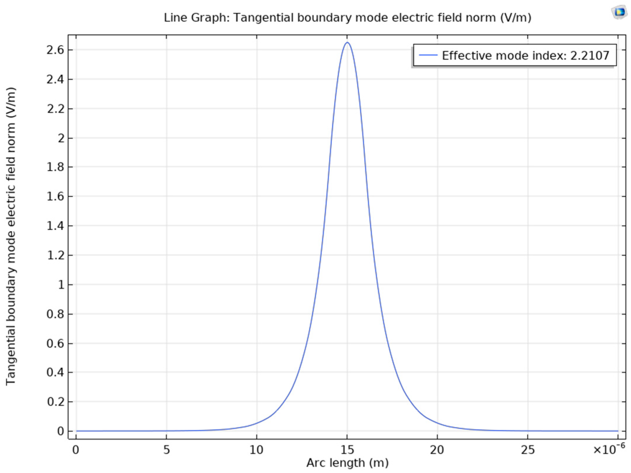 Photonics 11 00498 g009