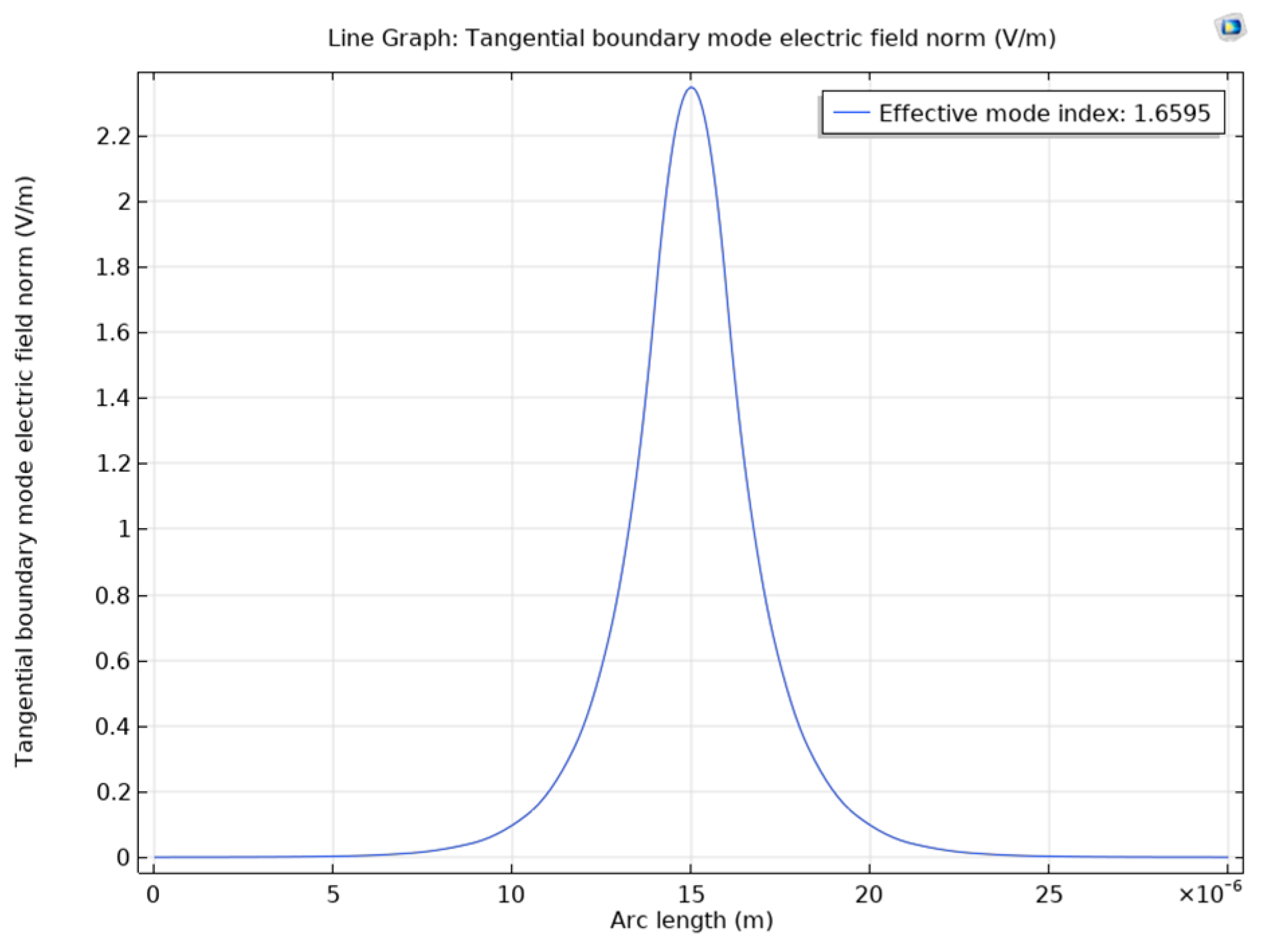 Photonics 11 00498 g012