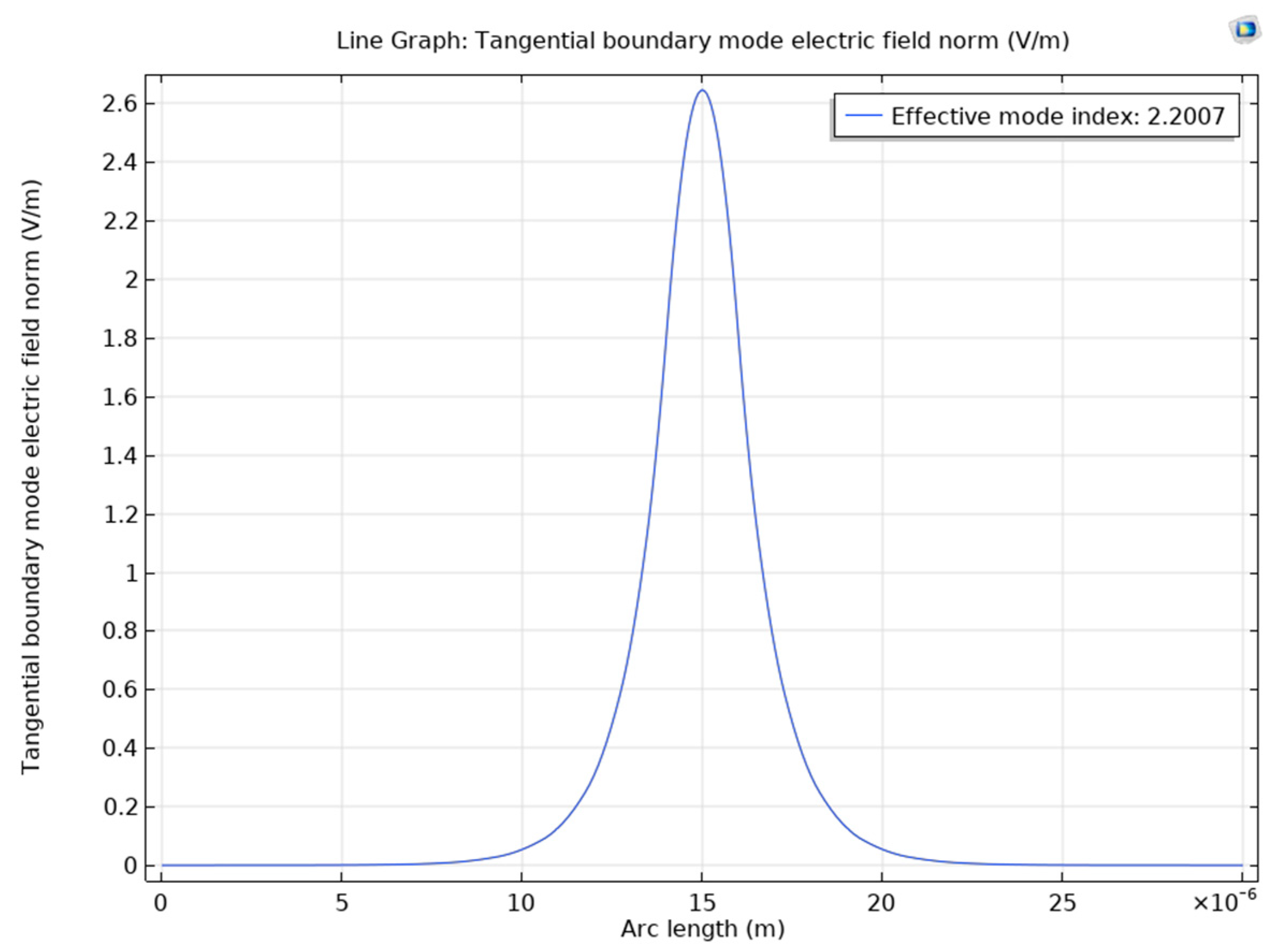Photonics 11 00498 g016