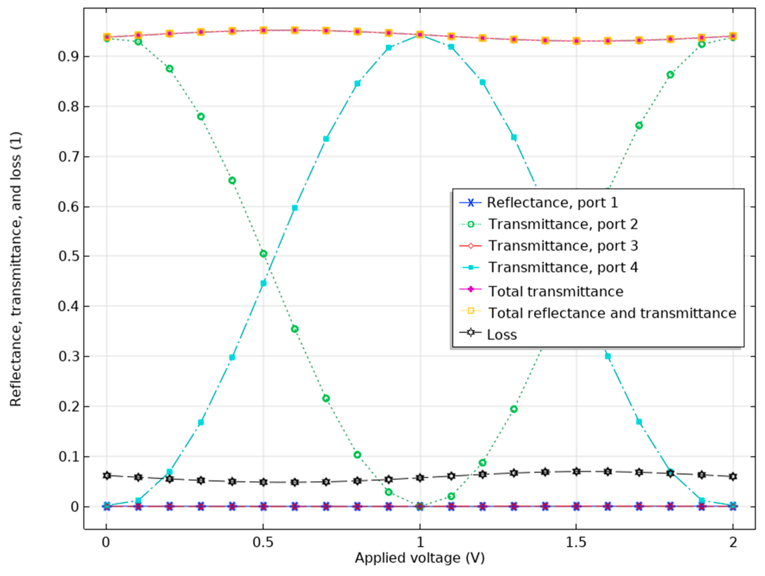 Photonics 11 00498 g019