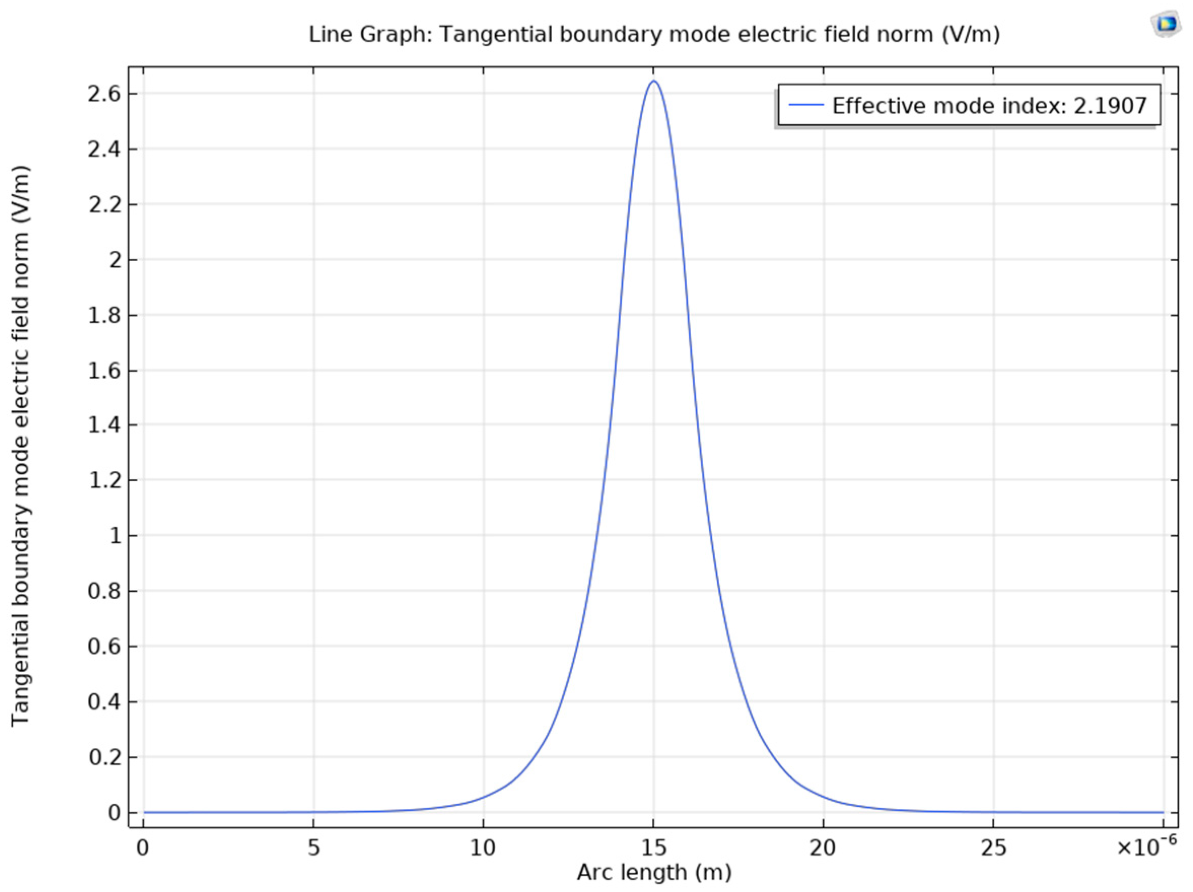 Photonics 11 00498 g020