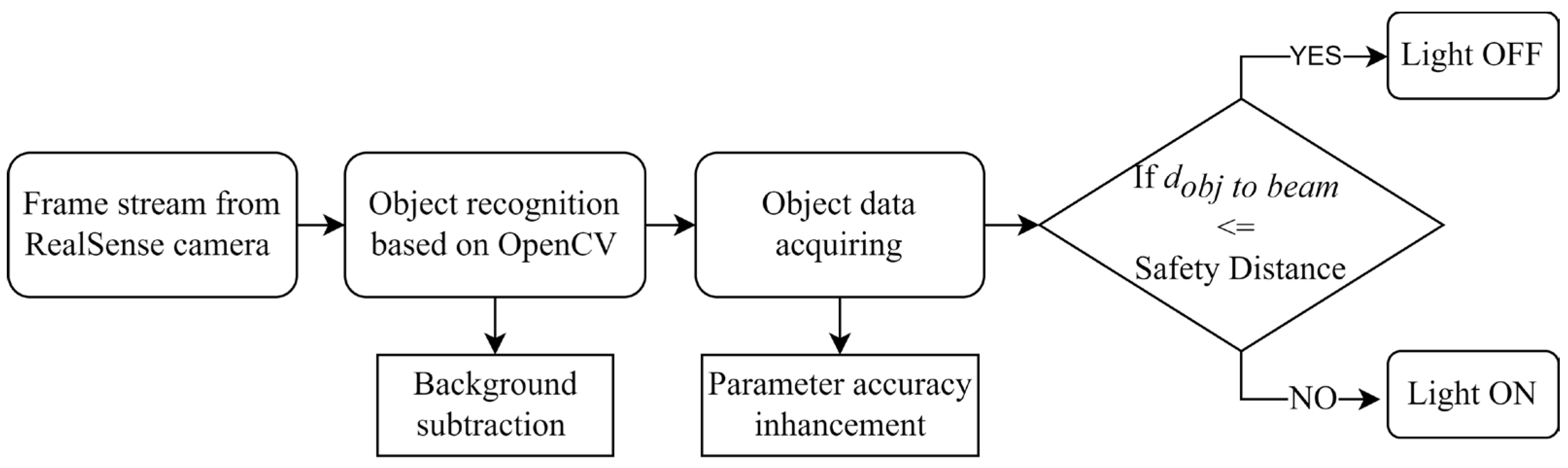 Photonics 11 00500 g003