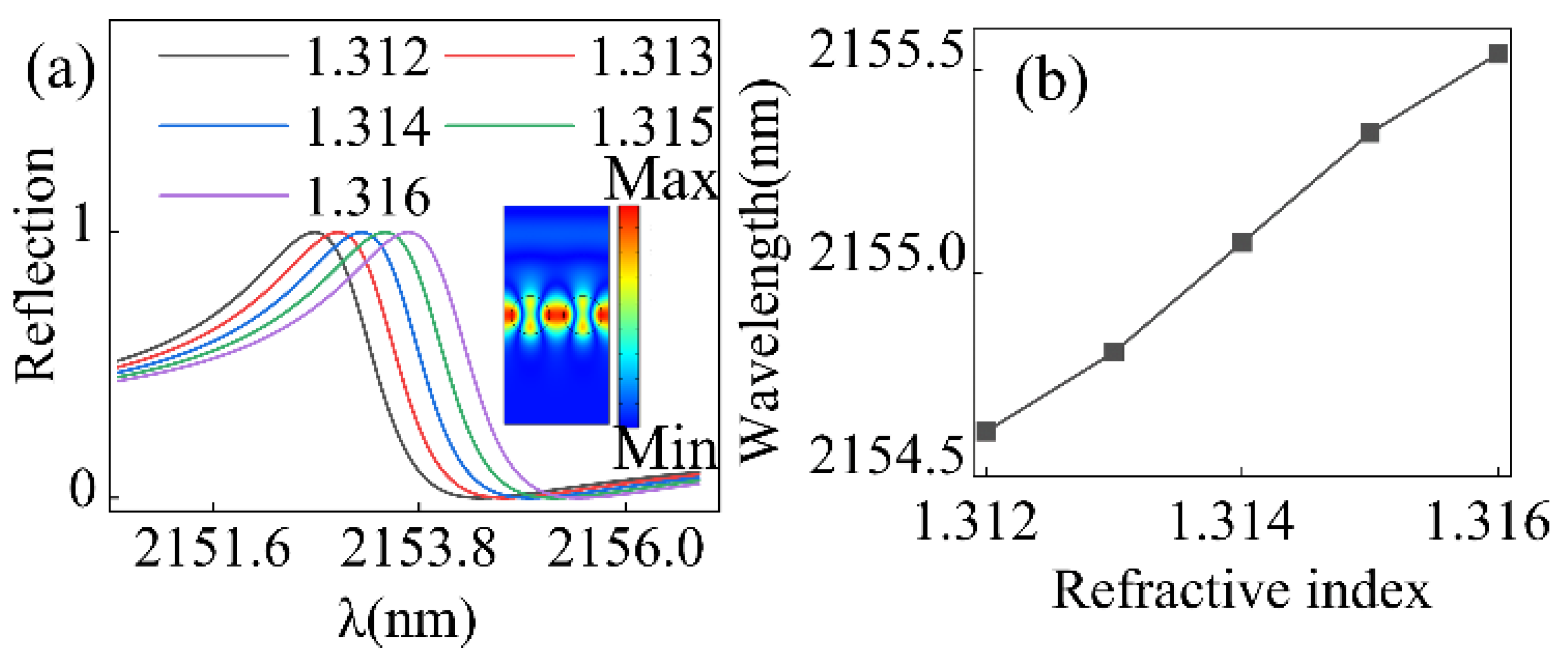 Photonics 11 00503 g002 Photonics 11 00503 g002