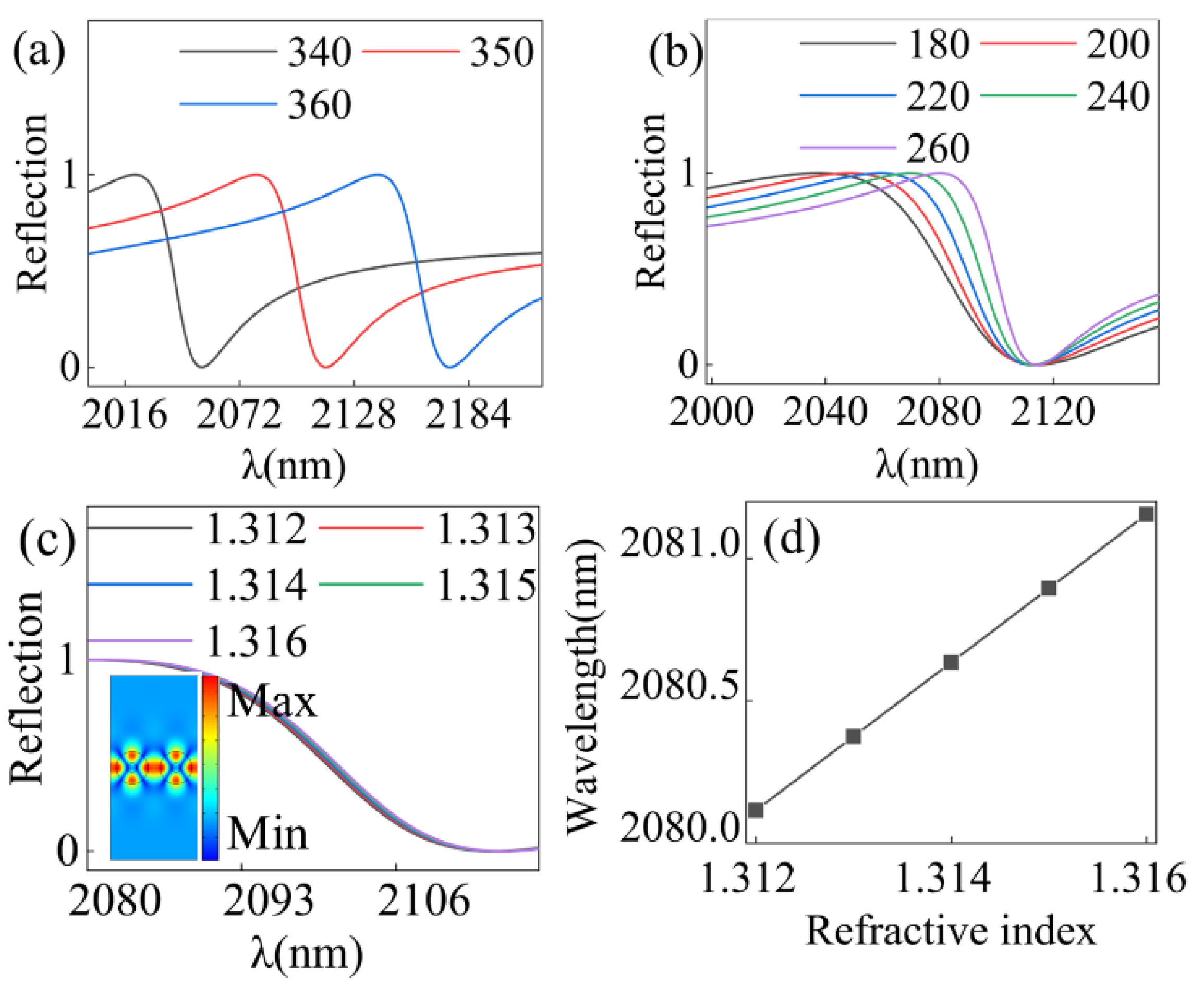 Photonics 11 00503 g003 Photonics 11 00503 g003