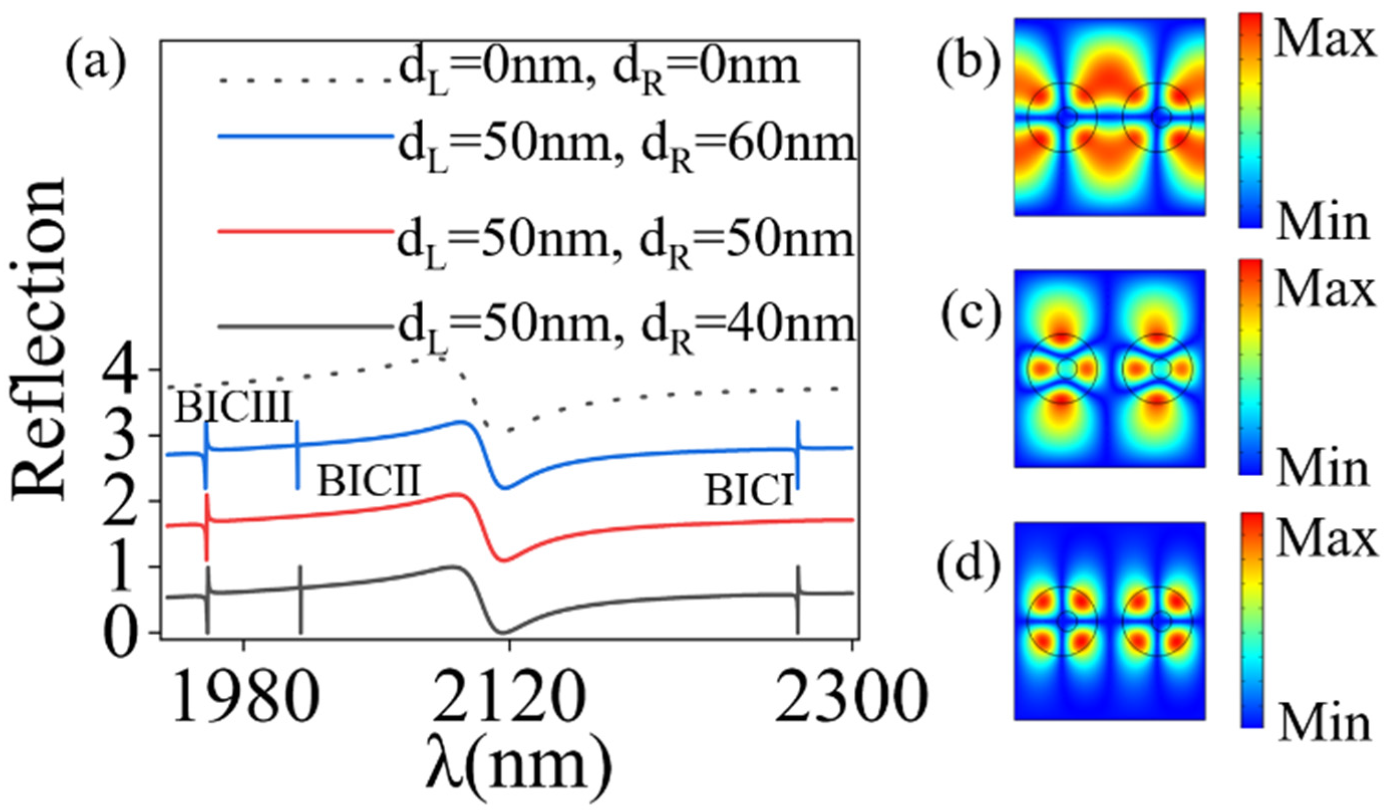 Photonics 11 00503 g004 Photonics 11 00503 g004