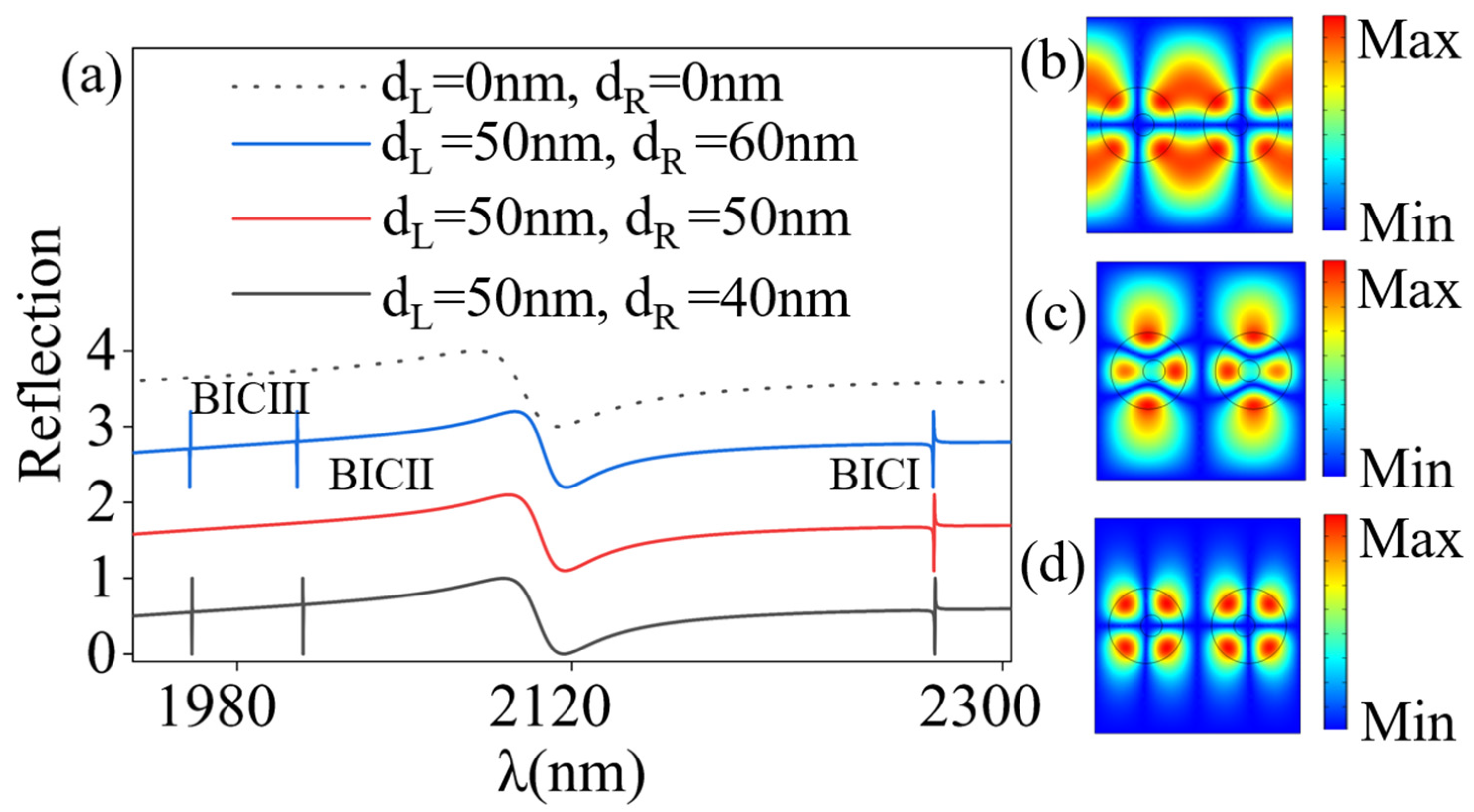 Photonics 11 00503 g006 Photonics 11 00503 g006