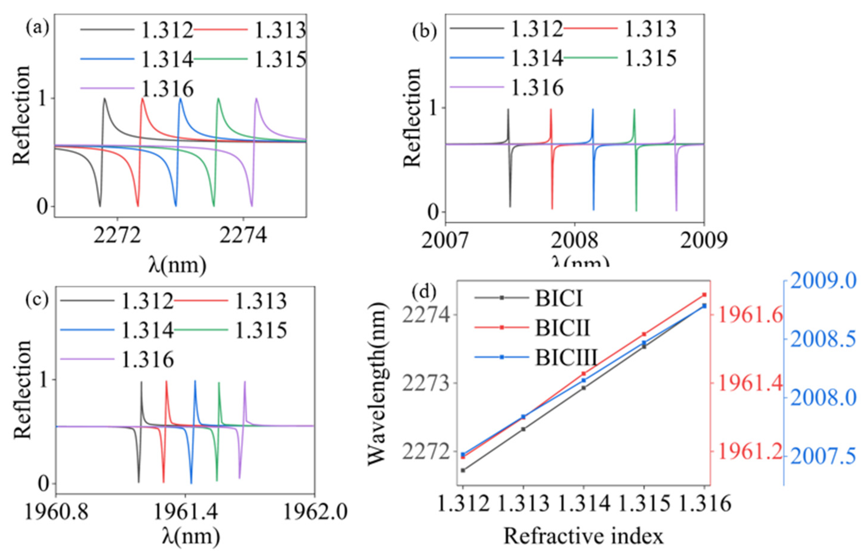 Photonics 11 00503 g007 Photonics 11 00503 g007