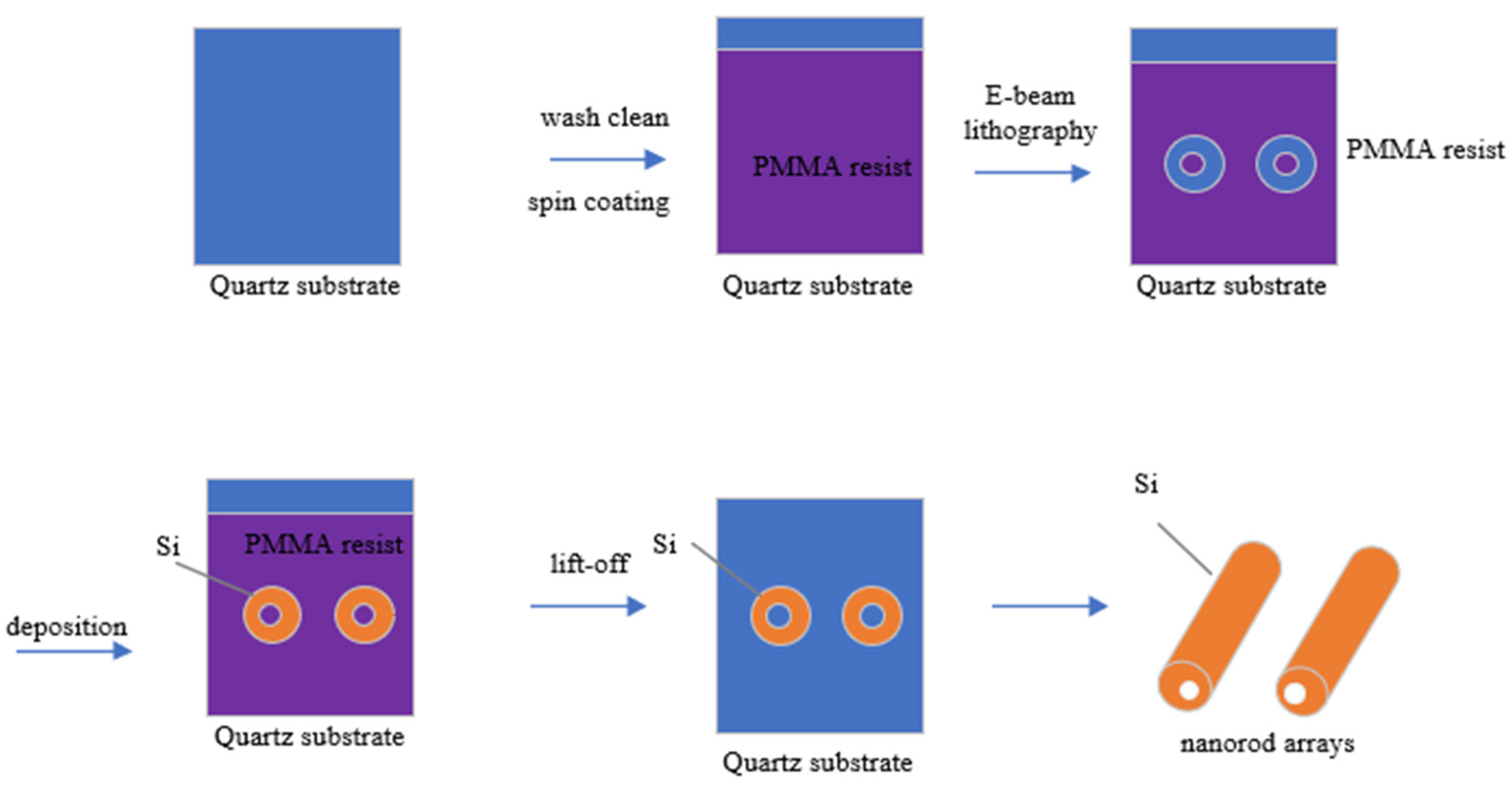 Photonics 11 00503 g010 Photonics 11 00503 g010