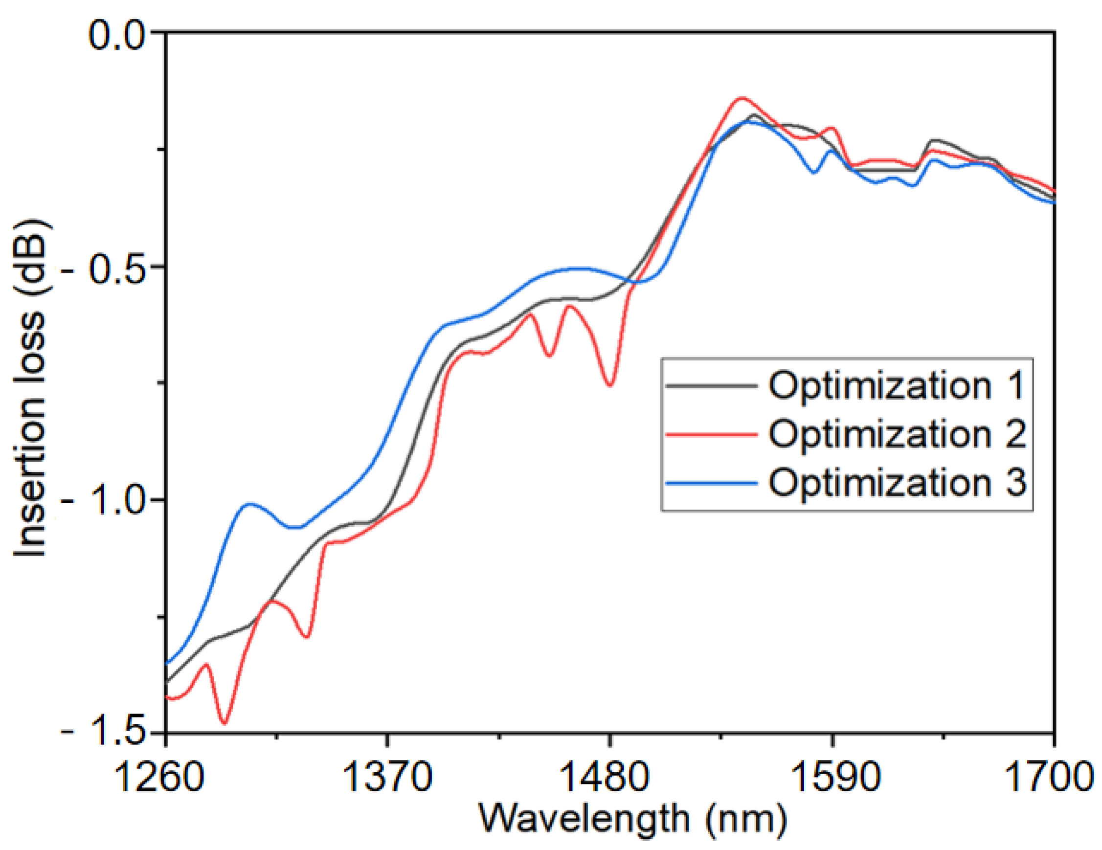 Photonics 11 00508 g005