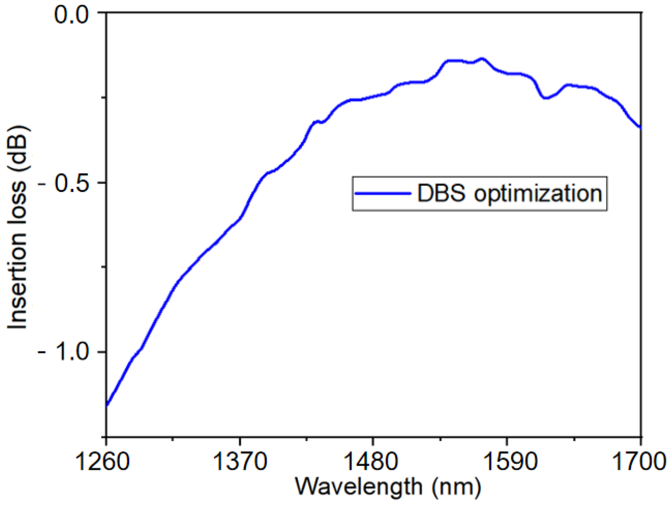 Photonics 11 00508 g007
