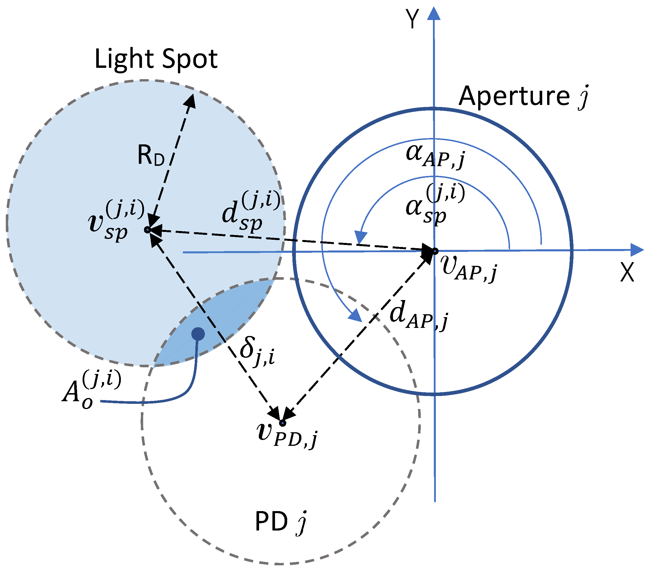 Photonics 11 00517 g002 Photonics 11 00517 g002