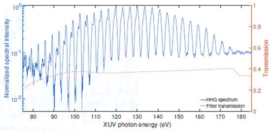 Photonics 11 00525 g0a2