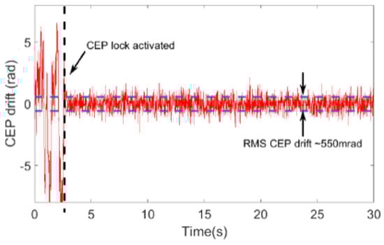 Photonics 11 00525 g0a3