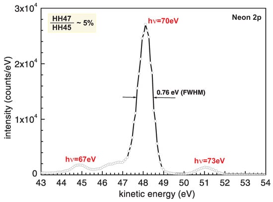 Photonics 11 00525 g0a4