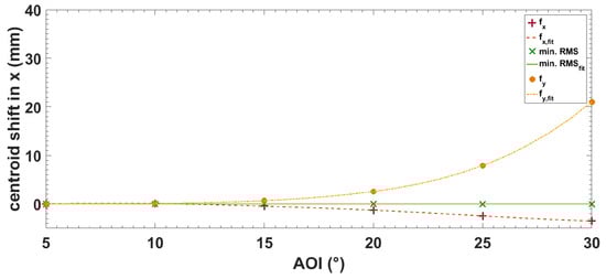 Photonics 11 00525 g0a5