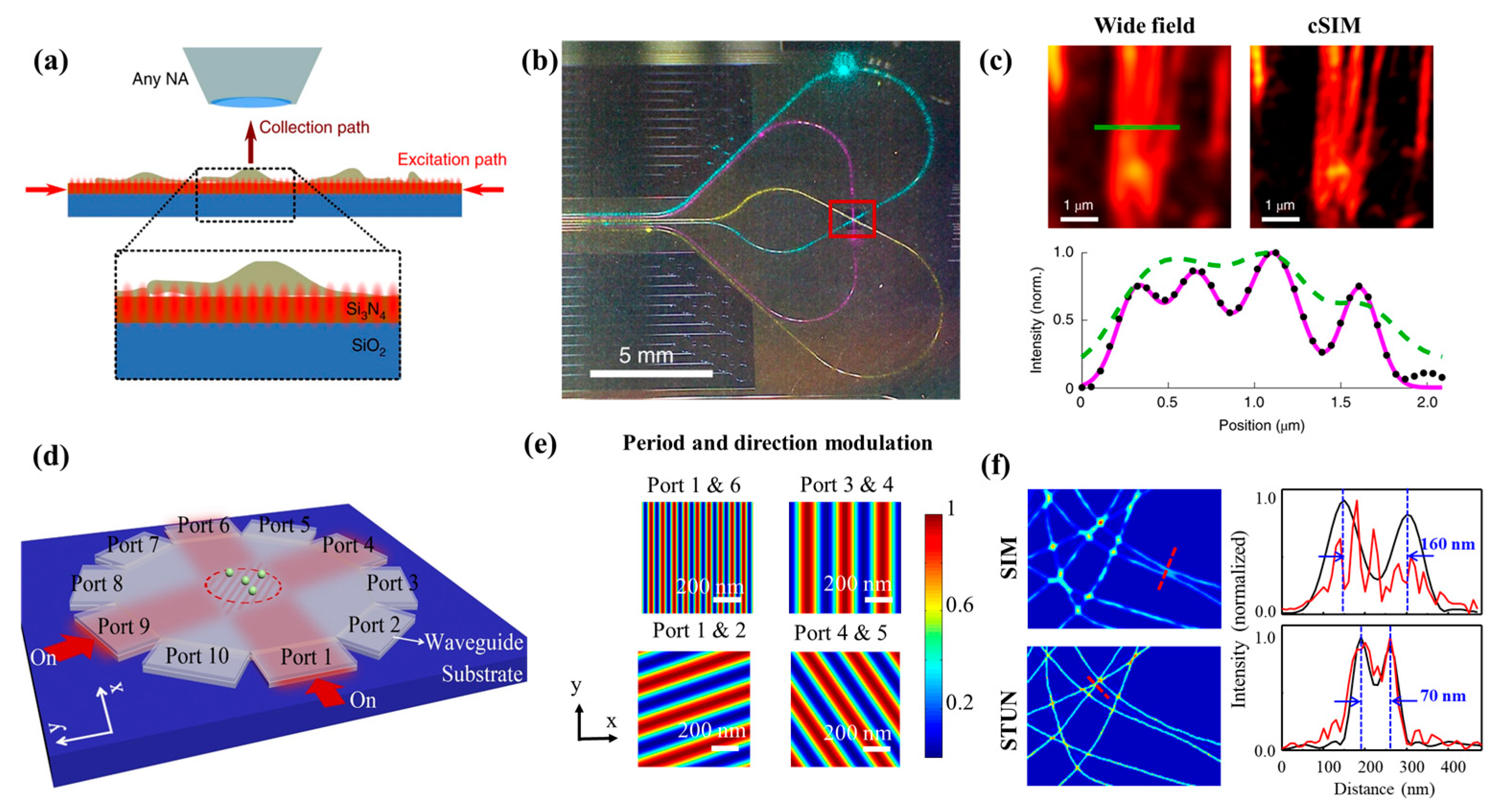 Photonics 11 00528 g004