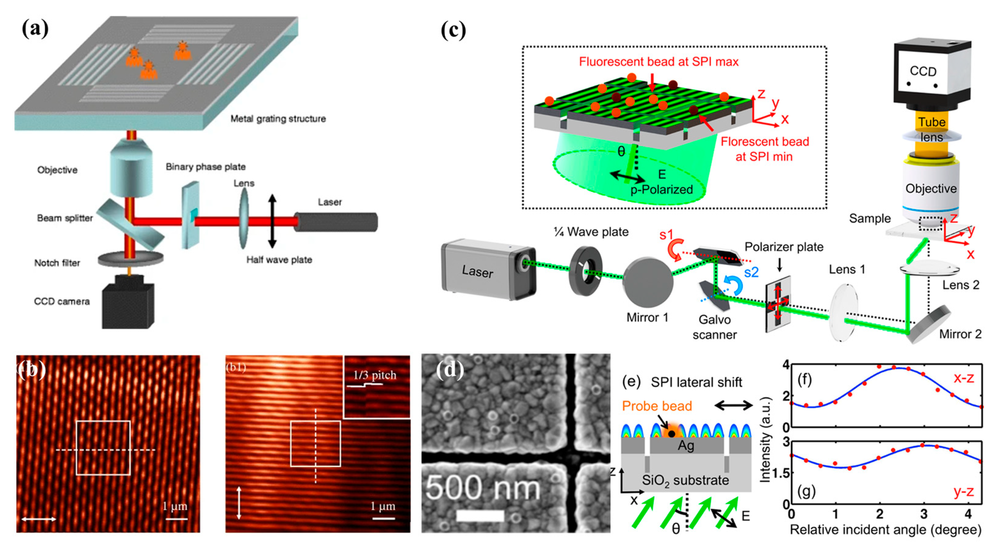 Photonics 11 00528 g006