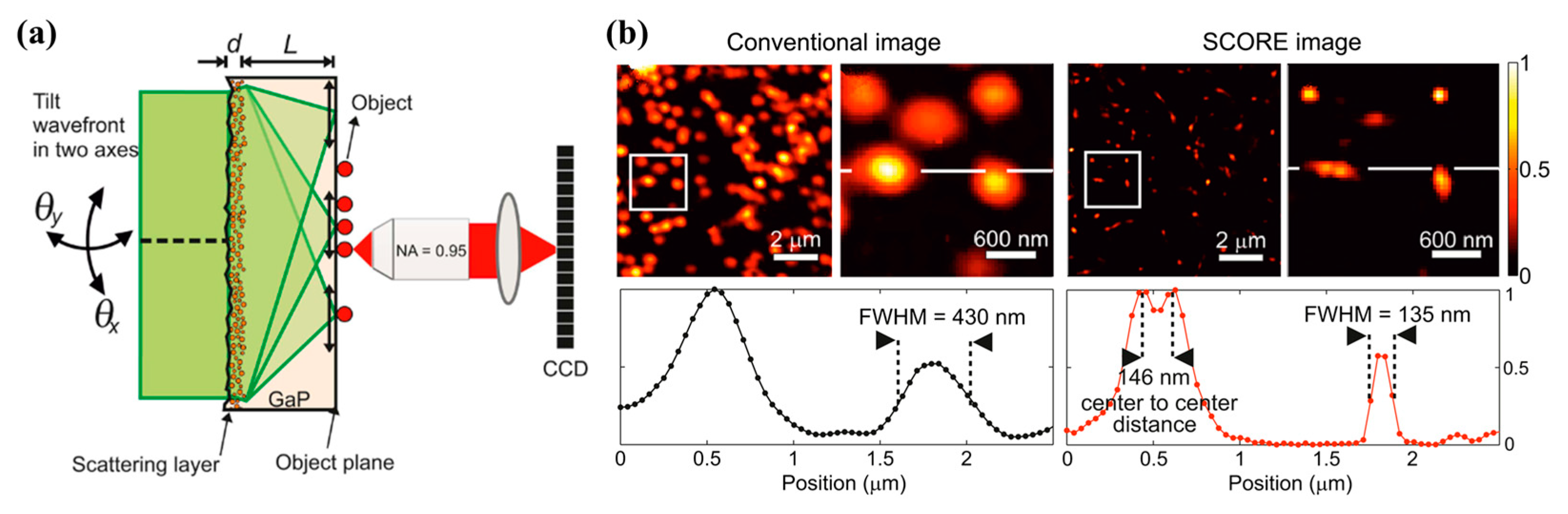 Photonics 11 00528 g008