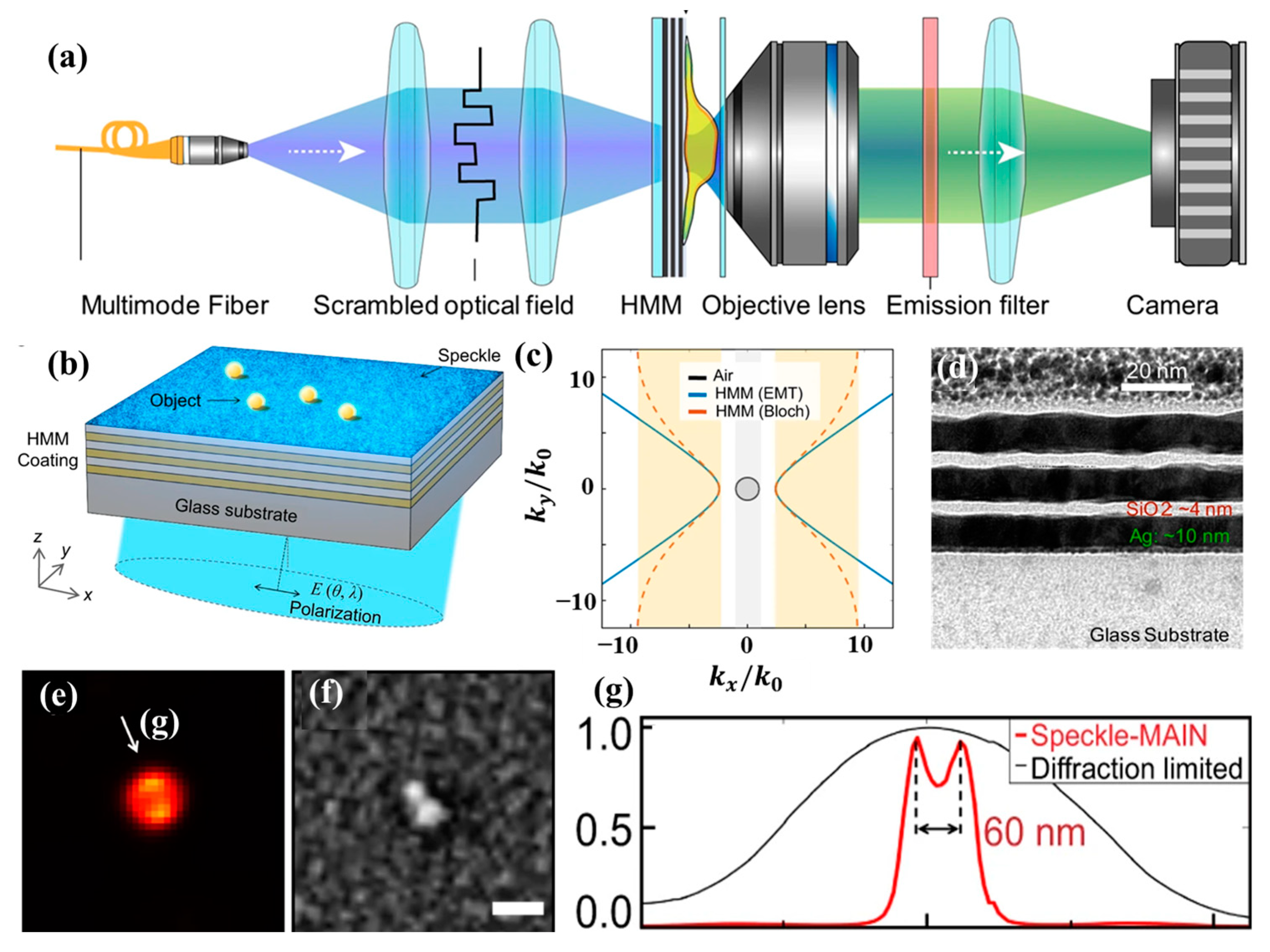 Photonics 11 00528 g009