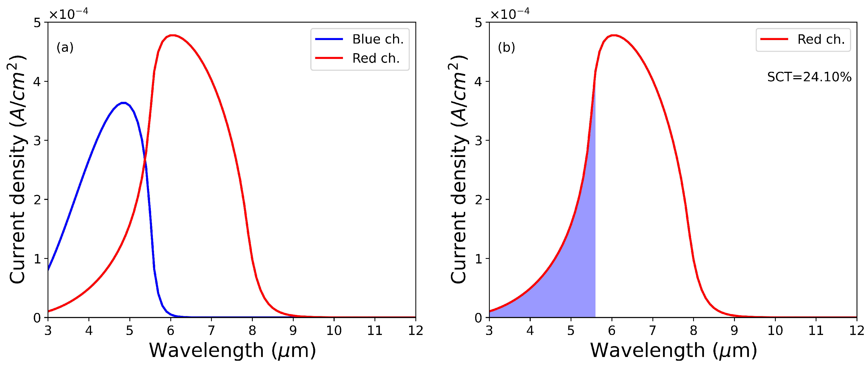 Photonics 11 00531 g008
