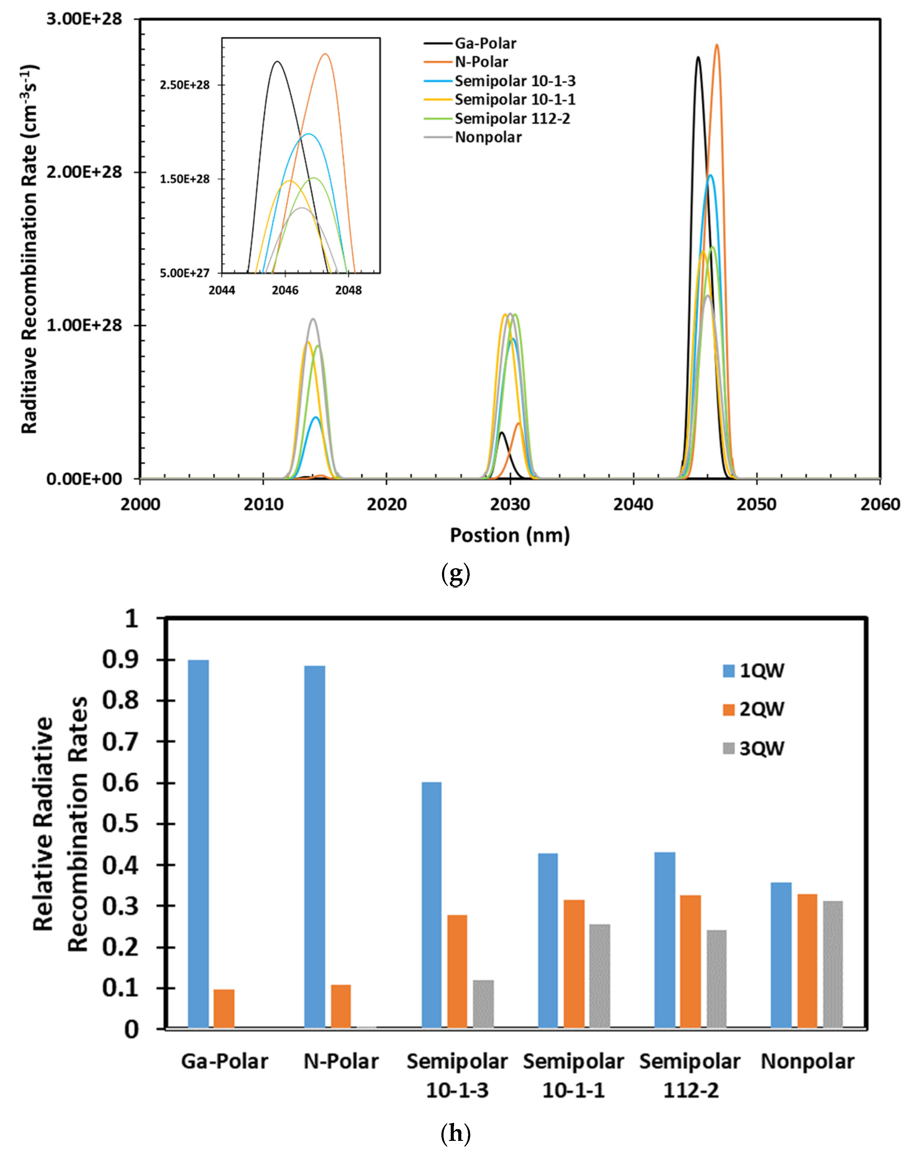 Photonics 11 00542 g004b
