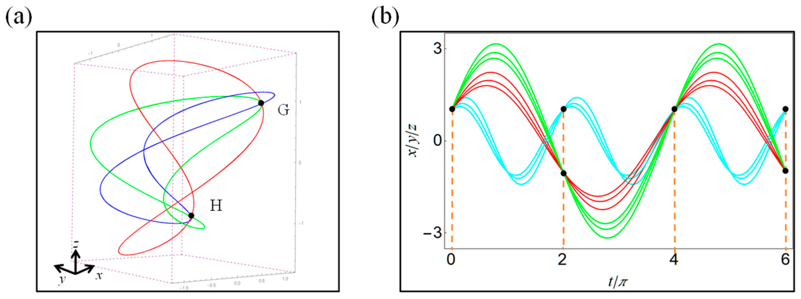 Photonics 11 00543 g005