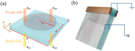 Photonics 11 00544 g001