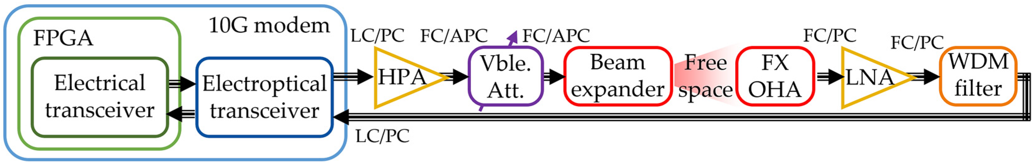 Photonics 11 00545 g013