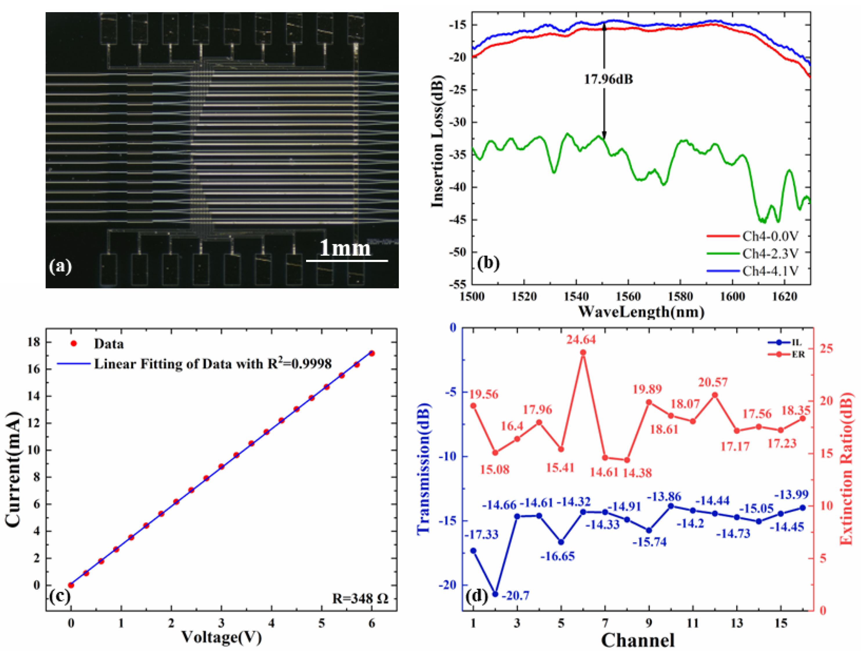 Photonics 11 00547 g005