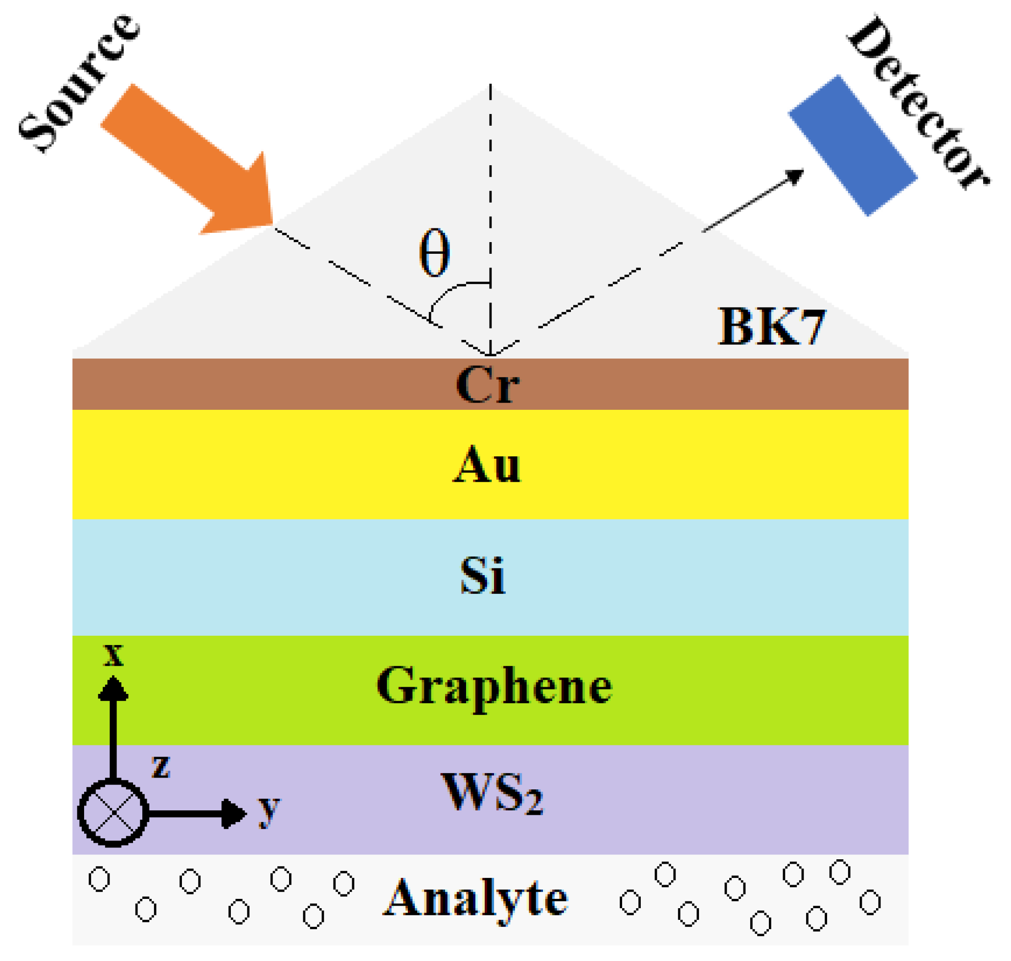 Photonics 11 00549 g001