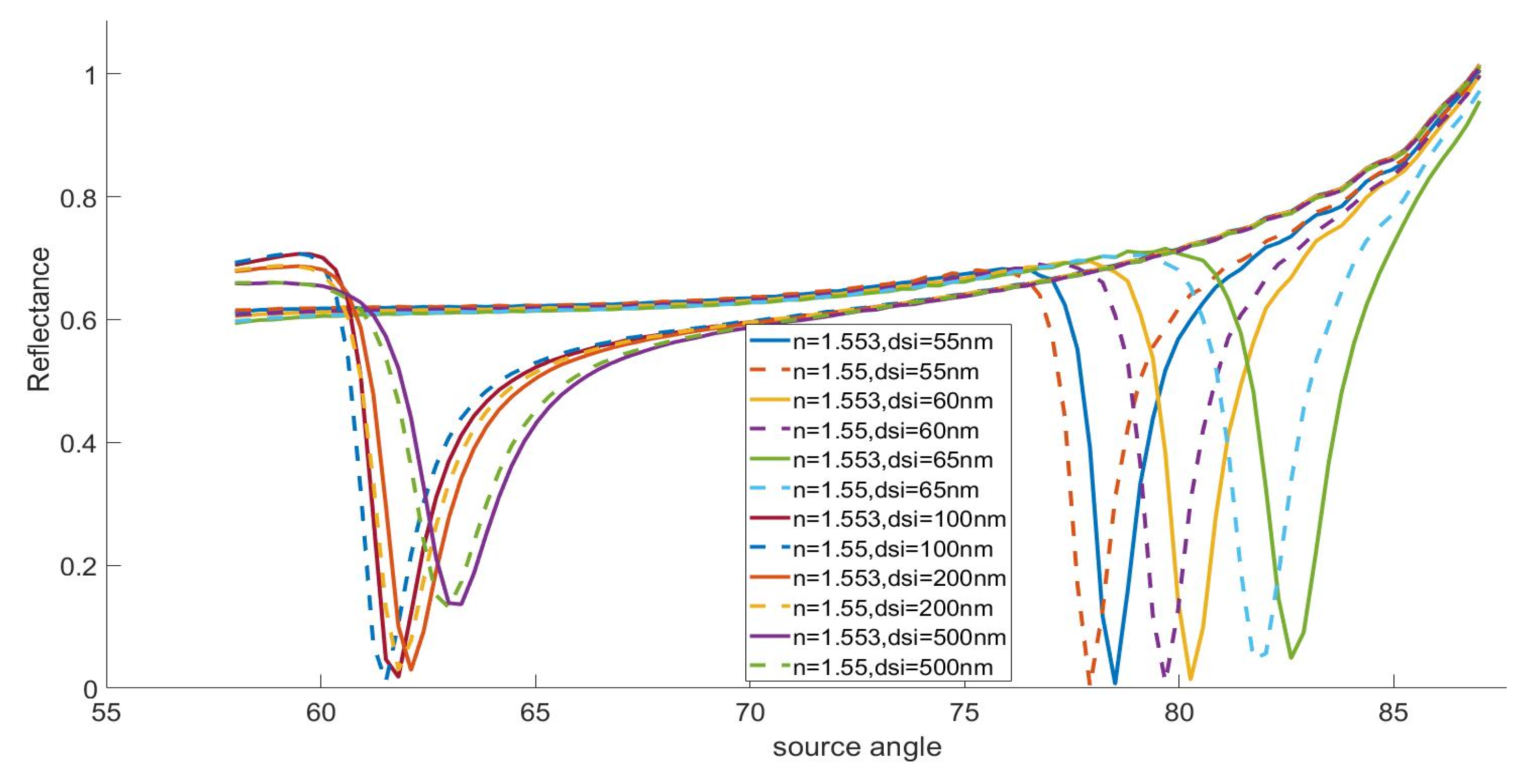 Photonics 11 00549 g003