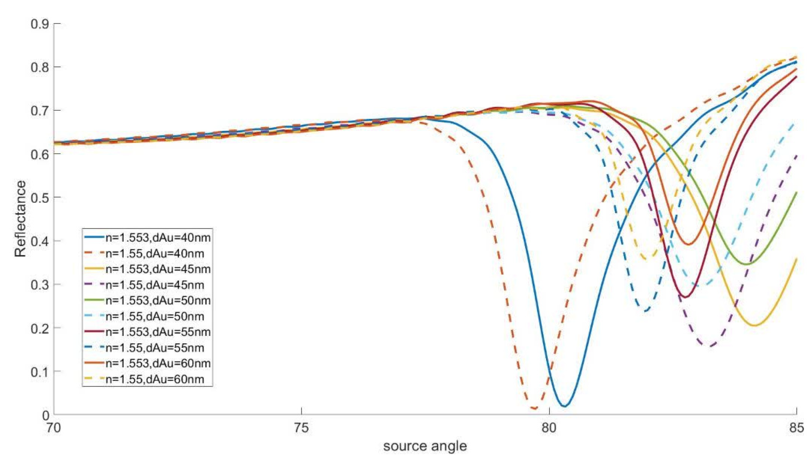 Photonics 11 00549 g004