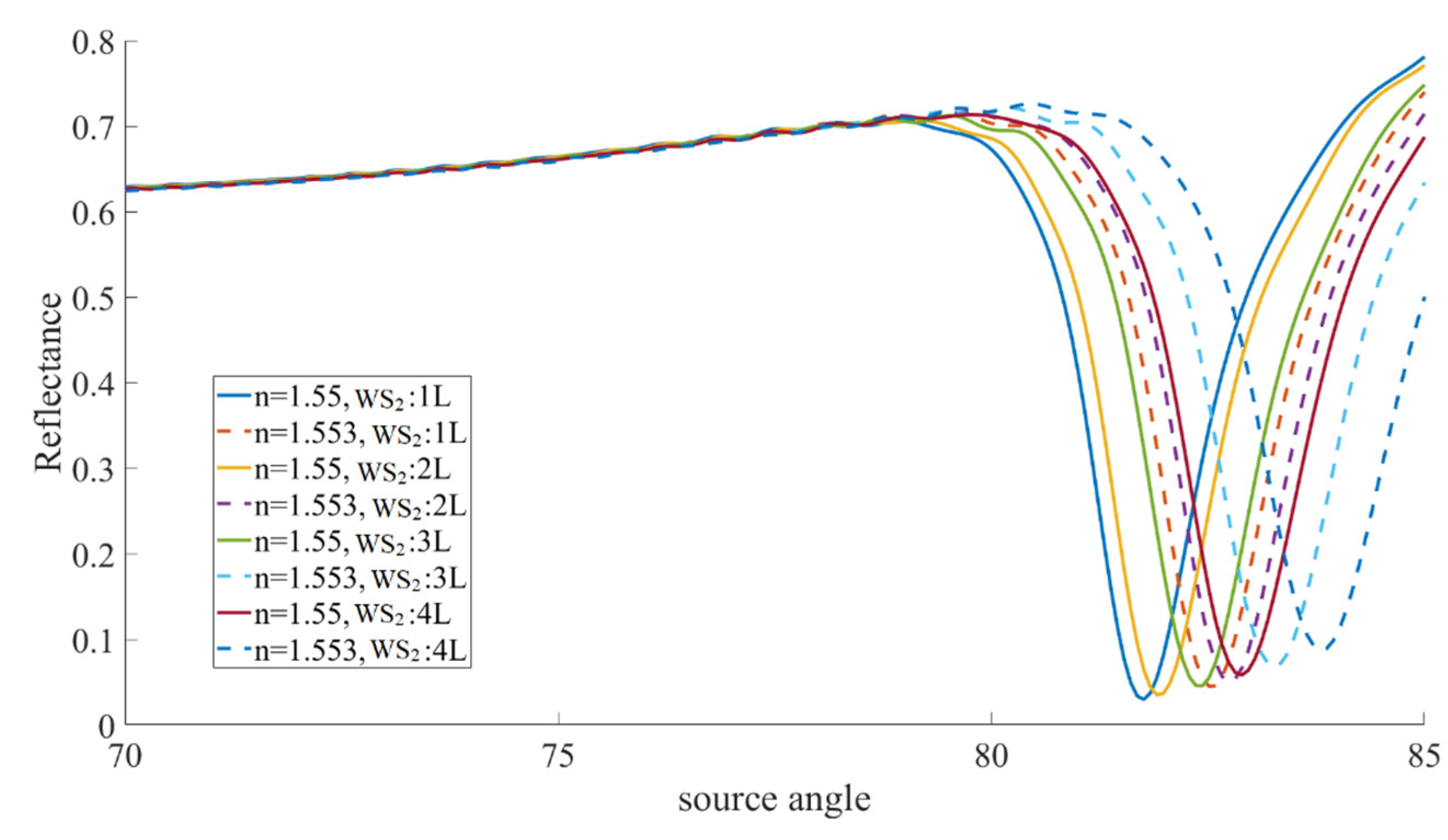 Photonics 11 00549 g005