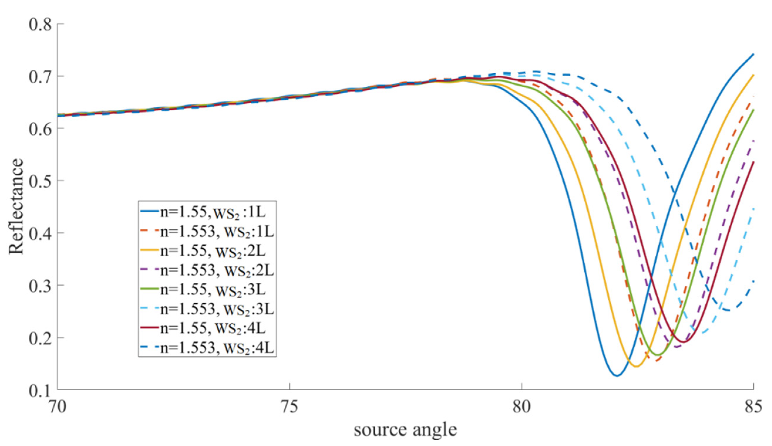 Photonics 11 00549 g008