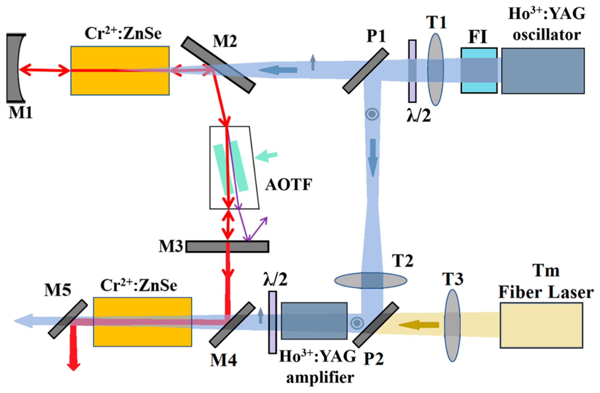 Photonics 11 00555 g003
