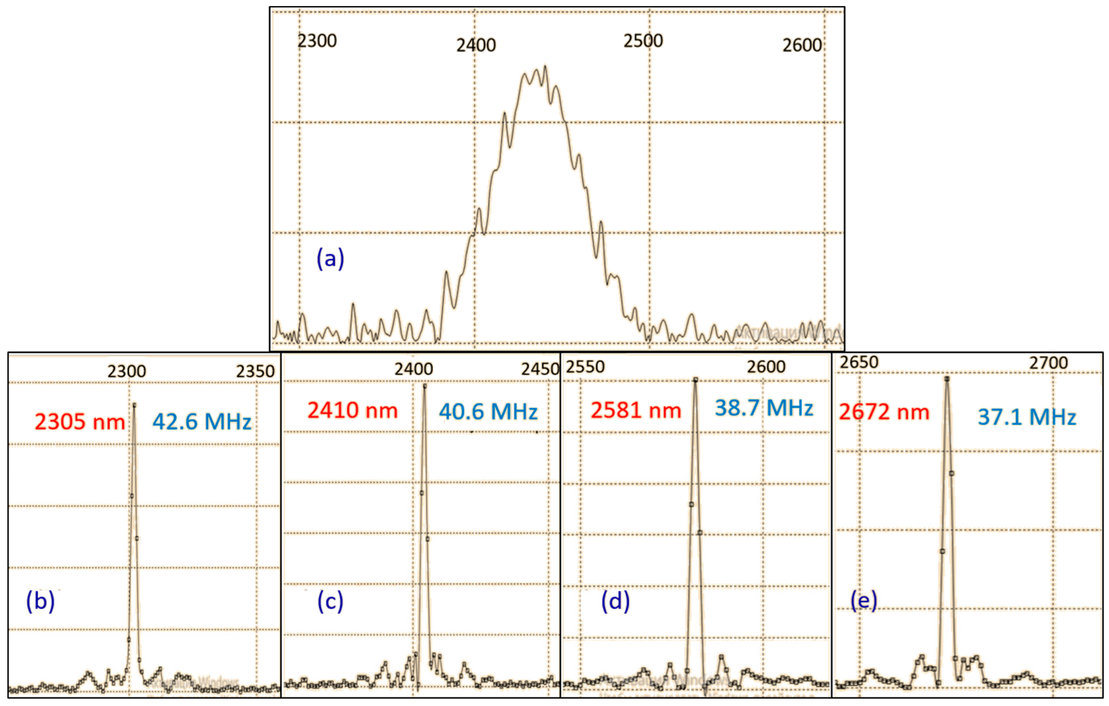 Photonics 11 00555 g012