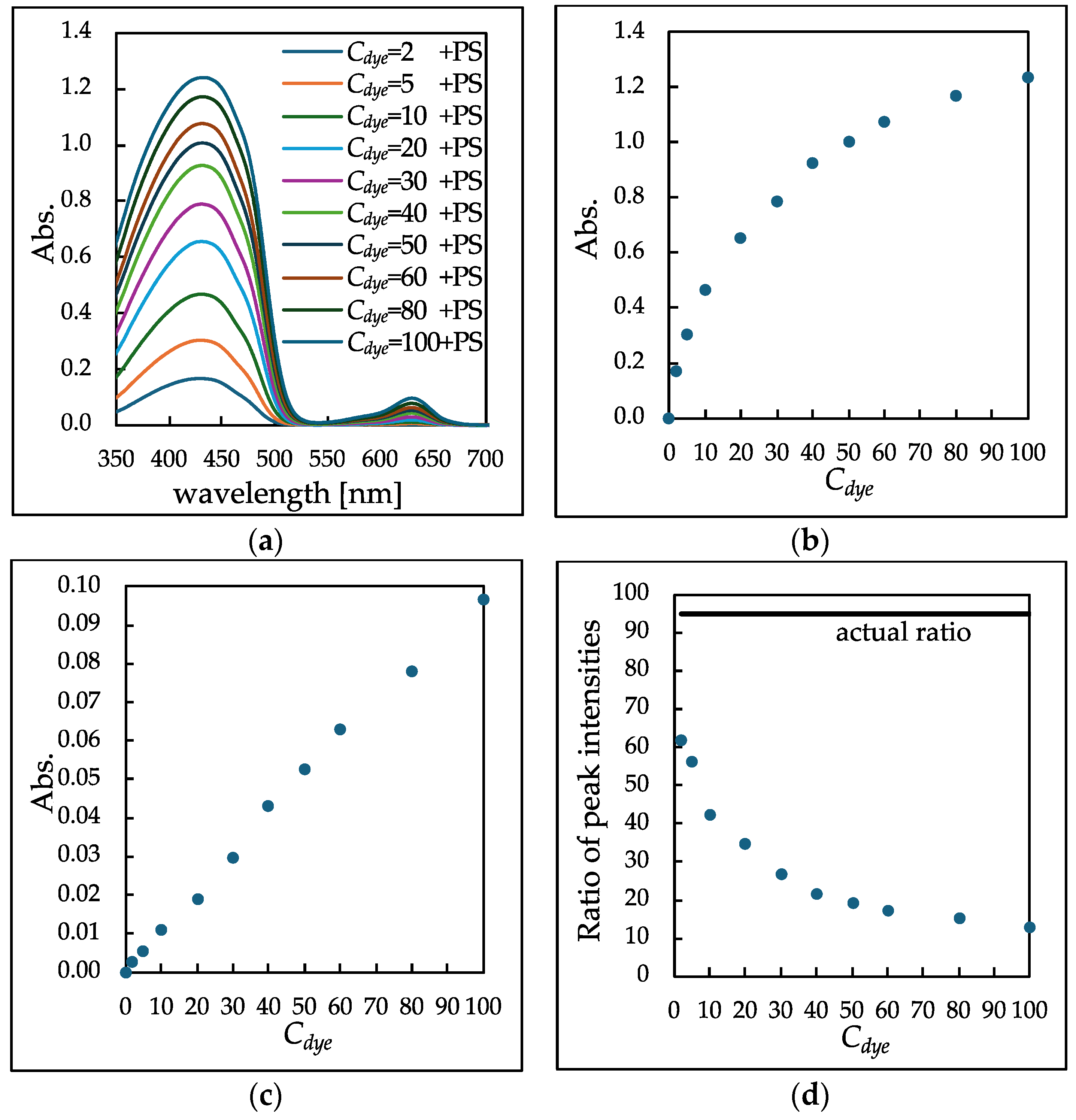 Photonics 11 00556 g004