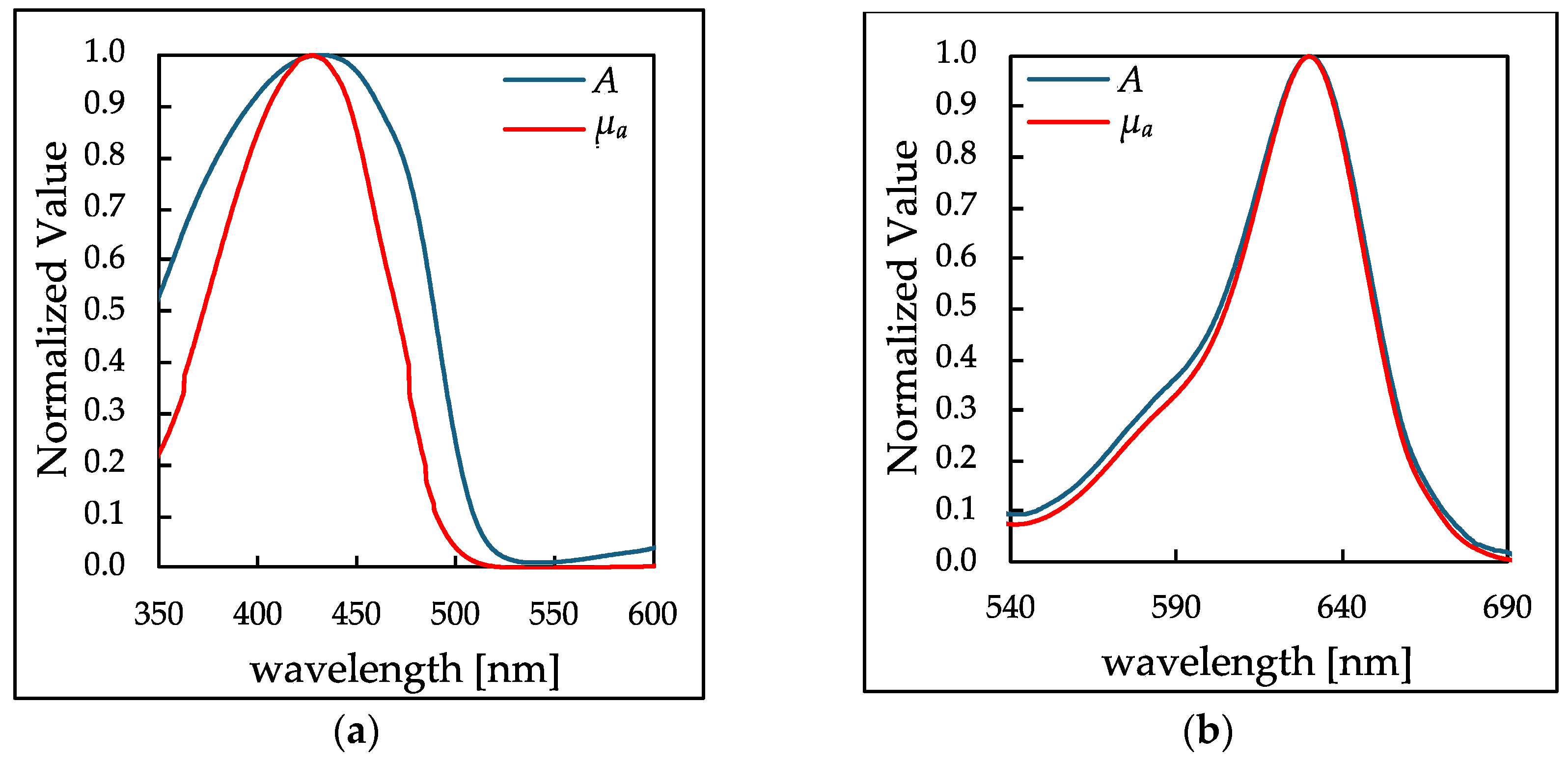 Photonics 11 00556 g005