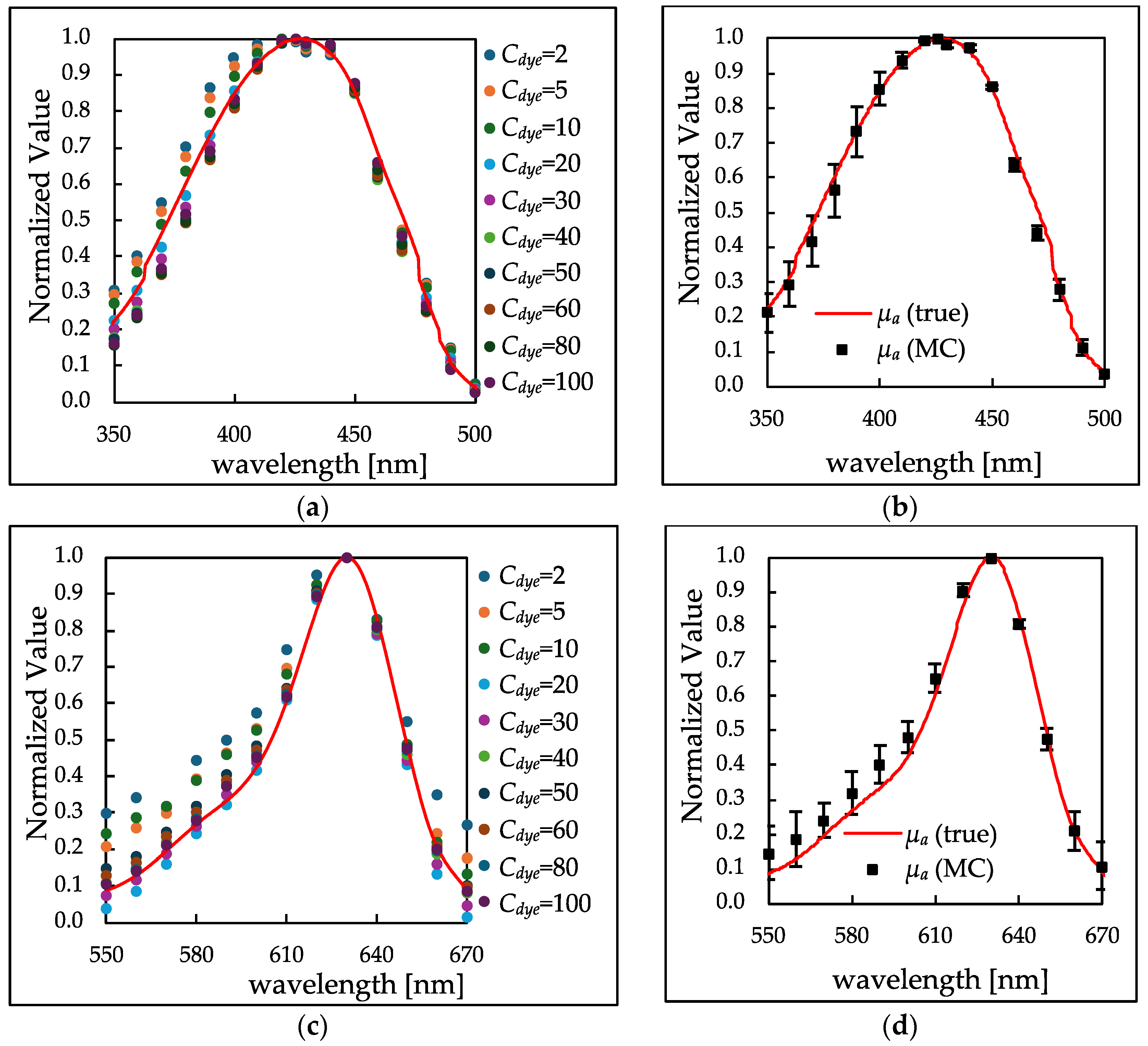 Photonics 11 00556 g007