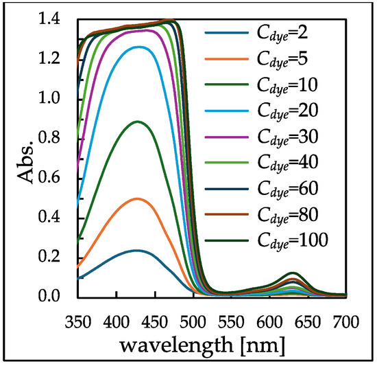 Photonics 11 00556 g0a2