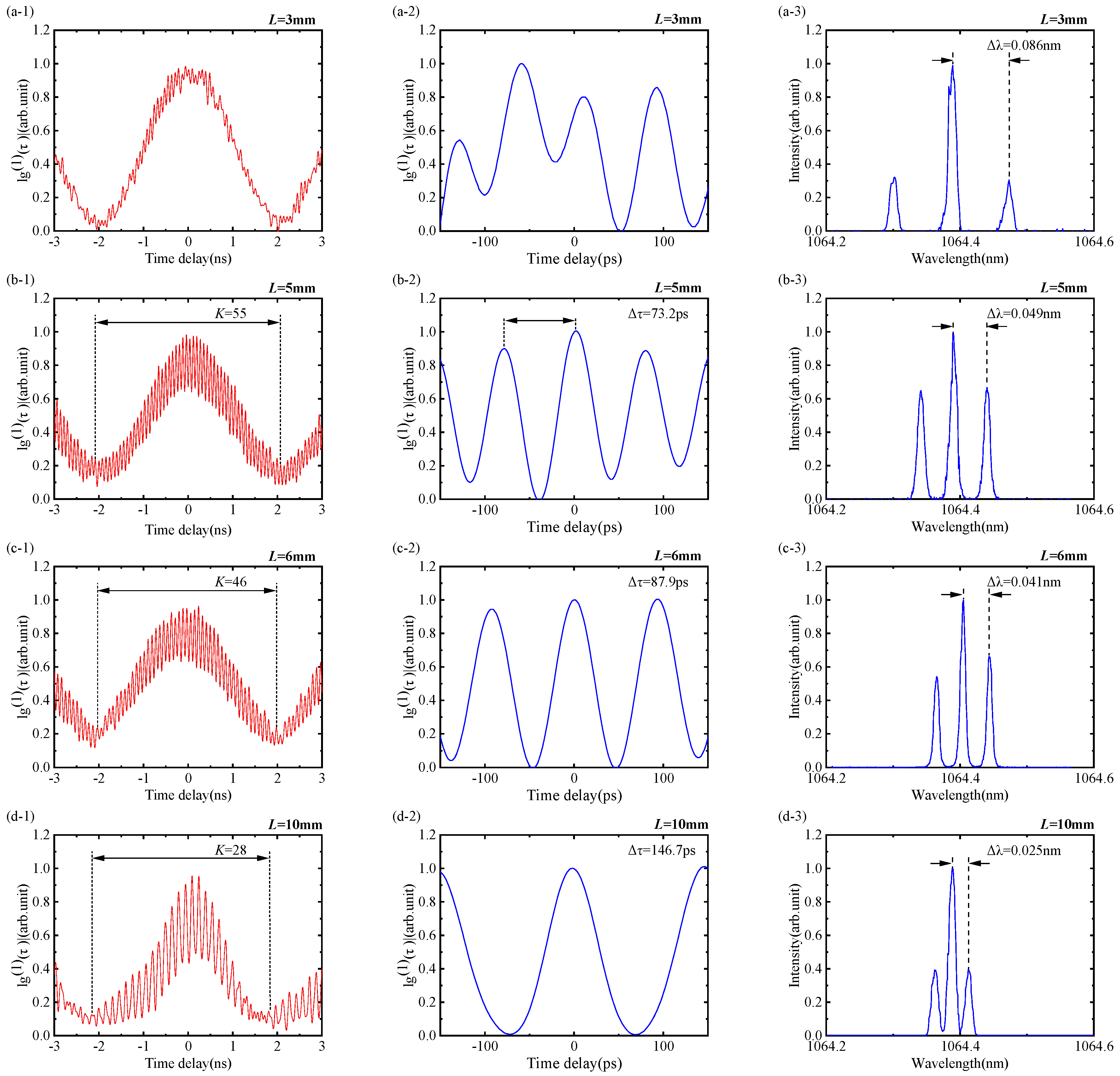 Photonics 11 00558 g004 Photonics 11 00558 g004